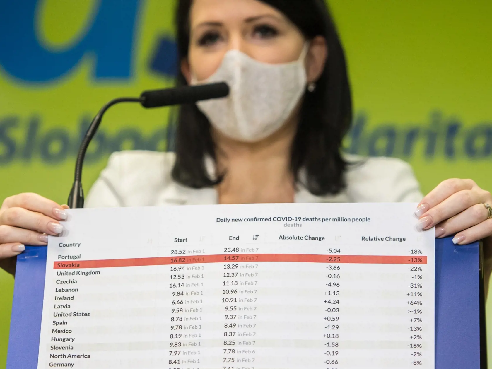 K Nicholsonovej sa pripojila aj predsedníčka Výboru NR SR pre zdravotníctvo Jana Bittó Cigániková.