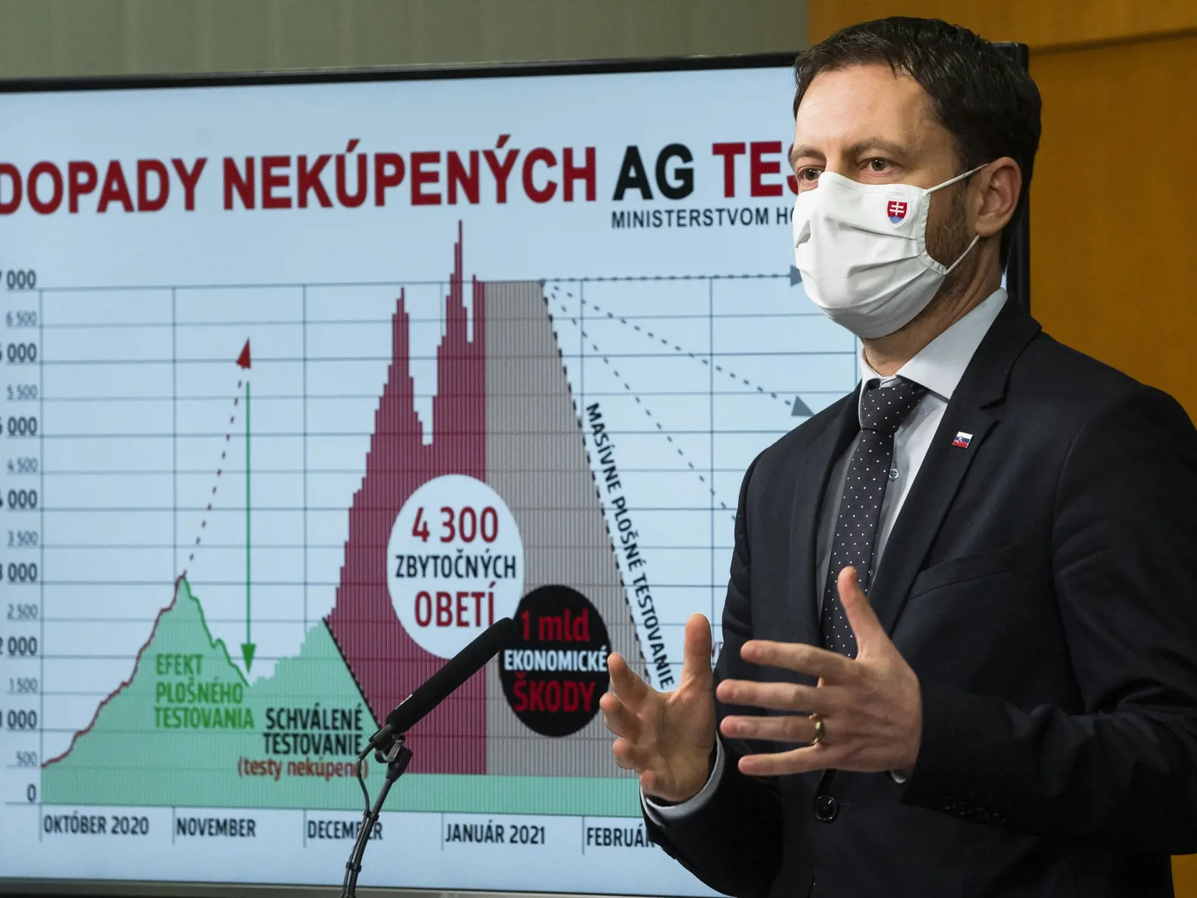 Eduard Heger sa ohľadom sprísňovania režimu vyjadroval nejasno.