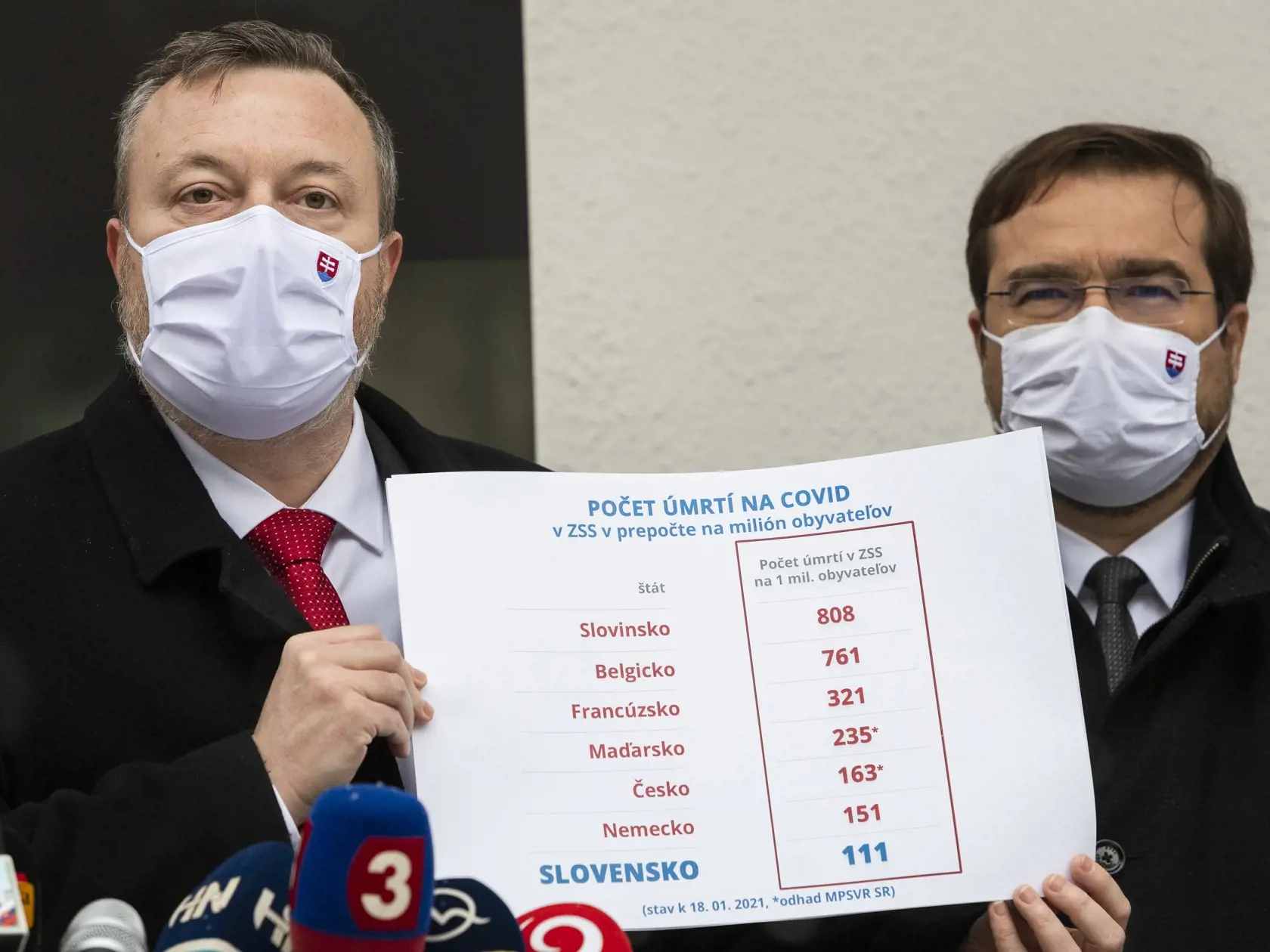 Na snímke zľava minister práce, sociálnych vecí a rodiny SR Milan Krajniak a minister zdravotníctva SR Marek Krajčí počas tlačového brífingu k pilotnému očkovaniu zamestnancov a klientov v zariadeniach sociálnych služieb (ZSS) v Bratislave 18. januára 2021. FOTO TASR - Jaroslav Novák
