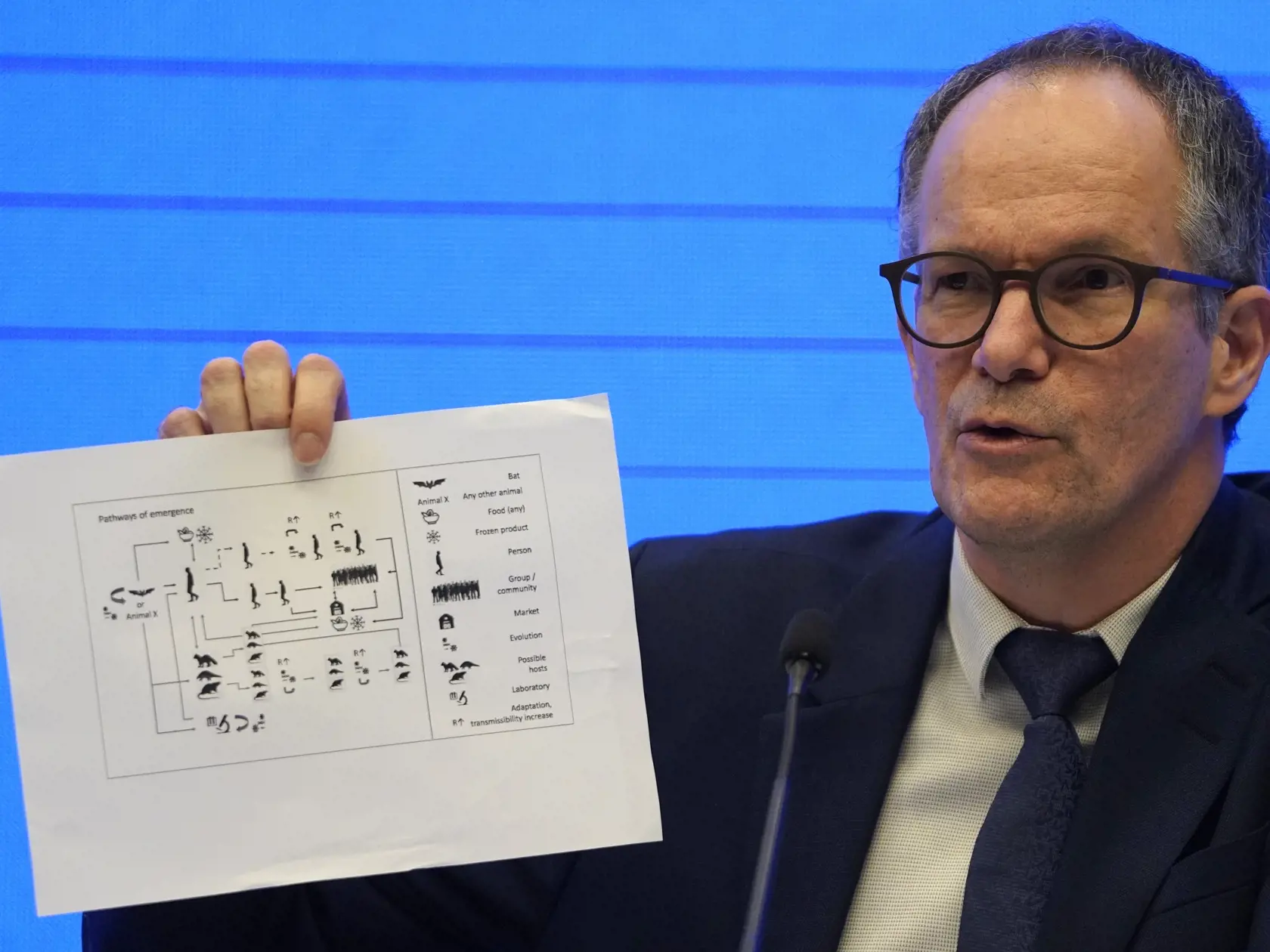 WA 43 Wu-chan - Peter Ben Embarek, člen expertného tímu Svetovej zdravotníckej organizácie (WHO), ktorý v Číne skúmal zdroj koronavírusovej pandémie, ukazuje spôsoby prenosu koronavírusu počas tlačovej konferencie v čínskom meste Wu-chan v utorok 9. februára 2021. Expertom WHO sa nepodarilo potvrdiť pôvod koronavírusu SARS-CoV-2 u zvierat. V utorkovom vyjadrení však odmietli teóriu o úniku z laboratória, informovala agentúra AFP. Odborníci sa podľa AFP domnievajú, že ochorenie COVID-19 má pôvod 