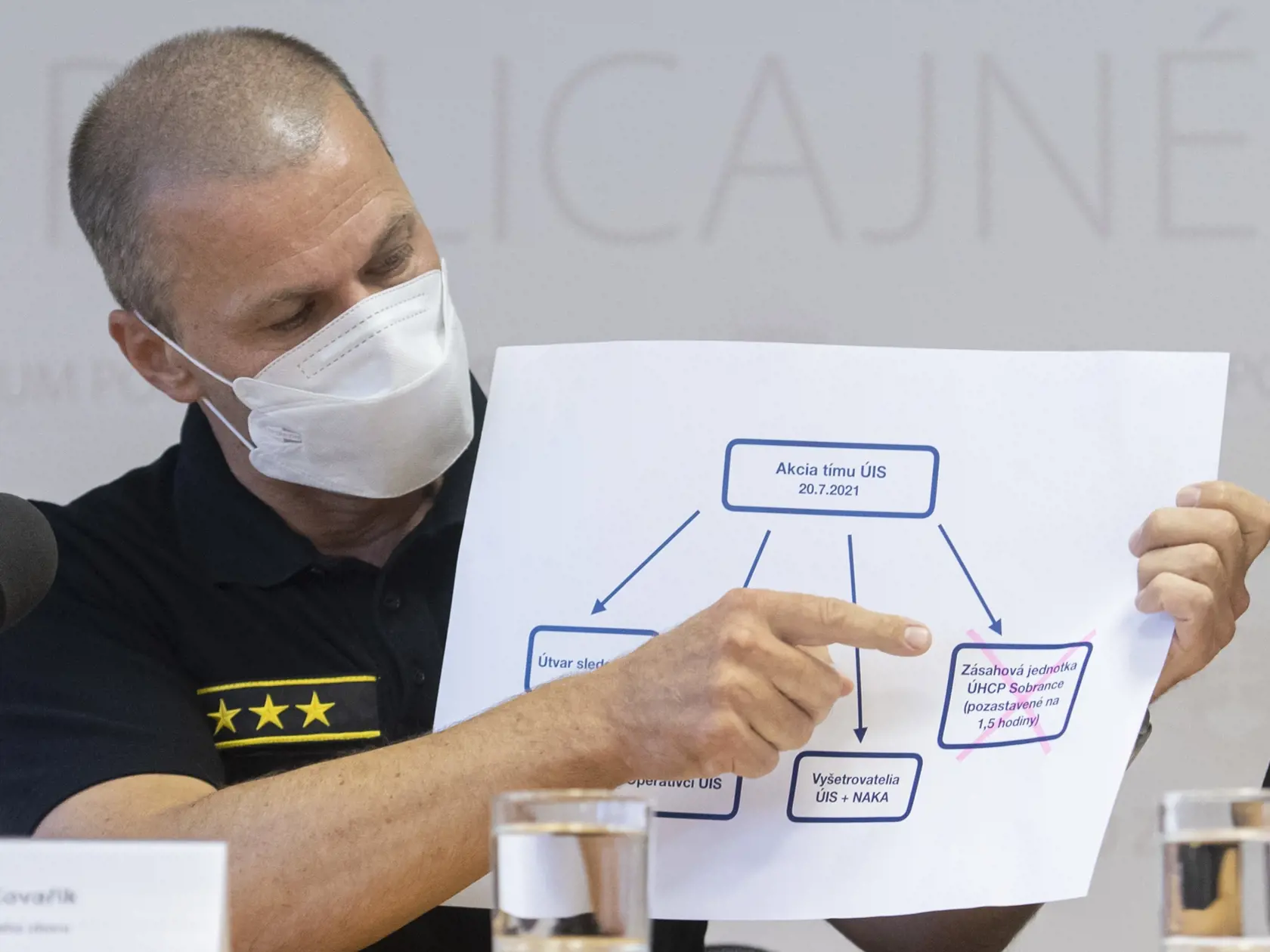 Po tom, čo sa Peter Kovařík stal obvineným, z funkcie prezidenta Policajného zboru odstúpil.