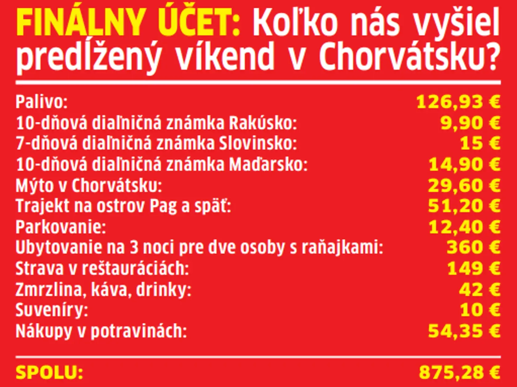 Za všetko sme zaplatili skoro 900 eur.