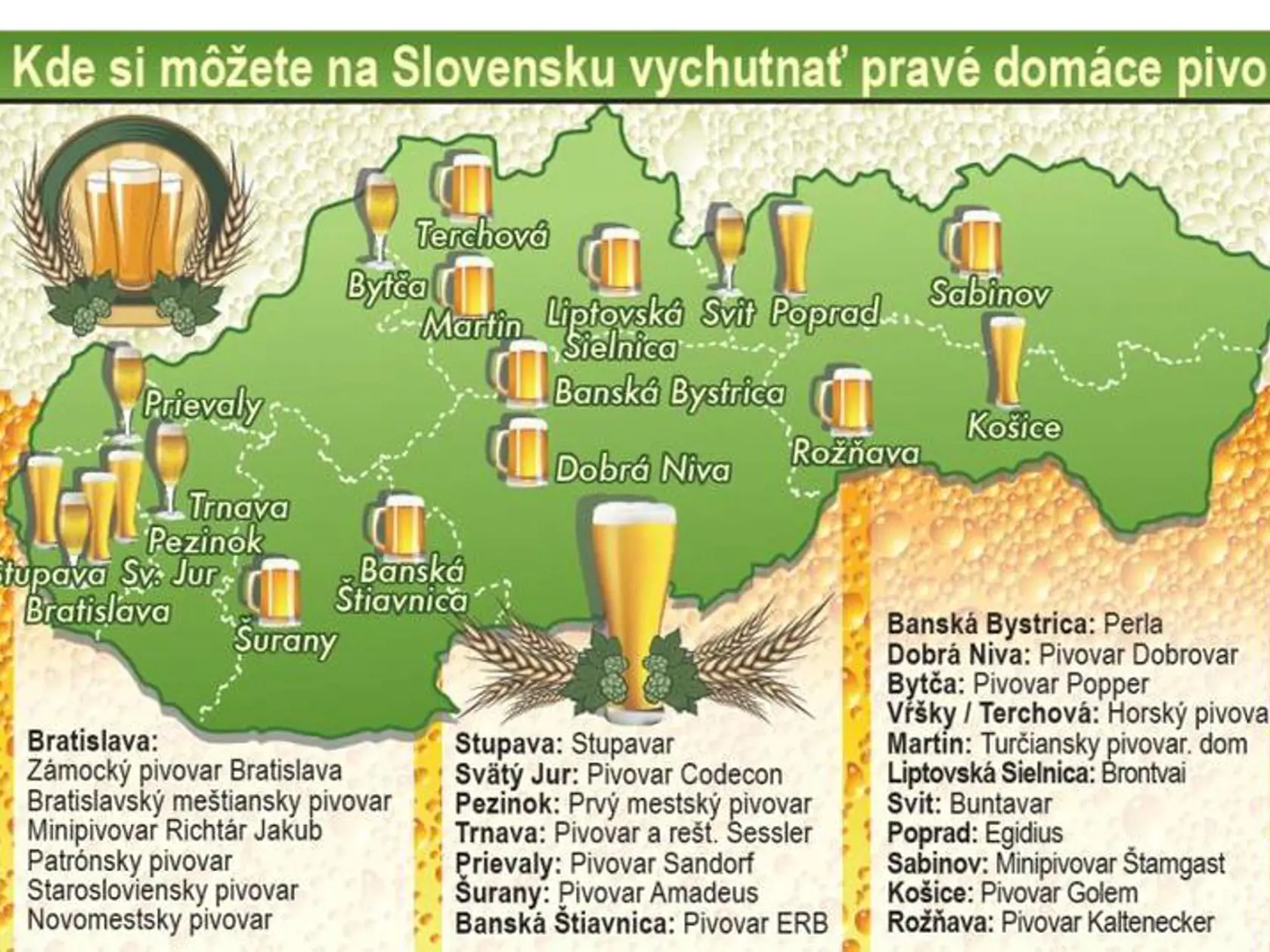 Kde si môžete na Slovensku vychutnať pravé domáce pivo.