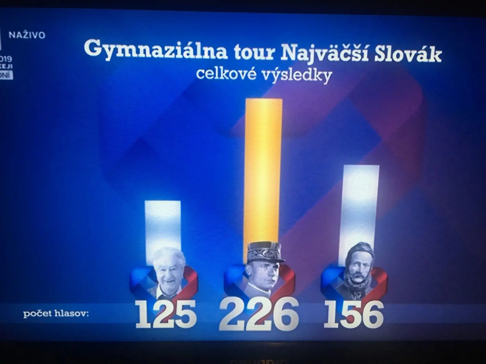 Medzi študentami gymnázií zvíťazil Milan Rastislav Štefánik.