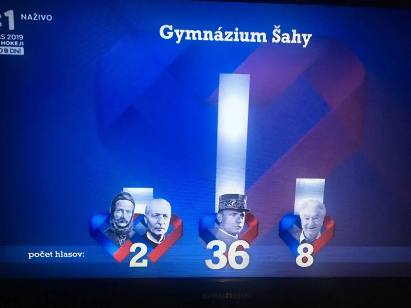 Medzi študentami gymnázií zvíťazil Milan Rastislav Štefánik.