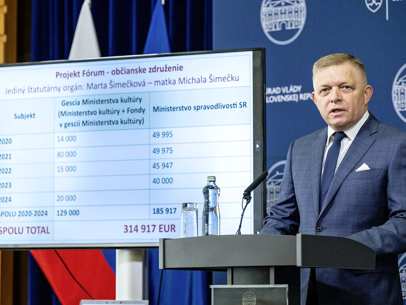 Premiér Robert Fico sa vyhráža, že z postu podpredsedu Národnej rady odvolá lídra opozičnej PS Michala Šimečku. Jeho rodinní príslušníci, respektíve ich rôzne nadácie sú prisaté na štátne dotácie.