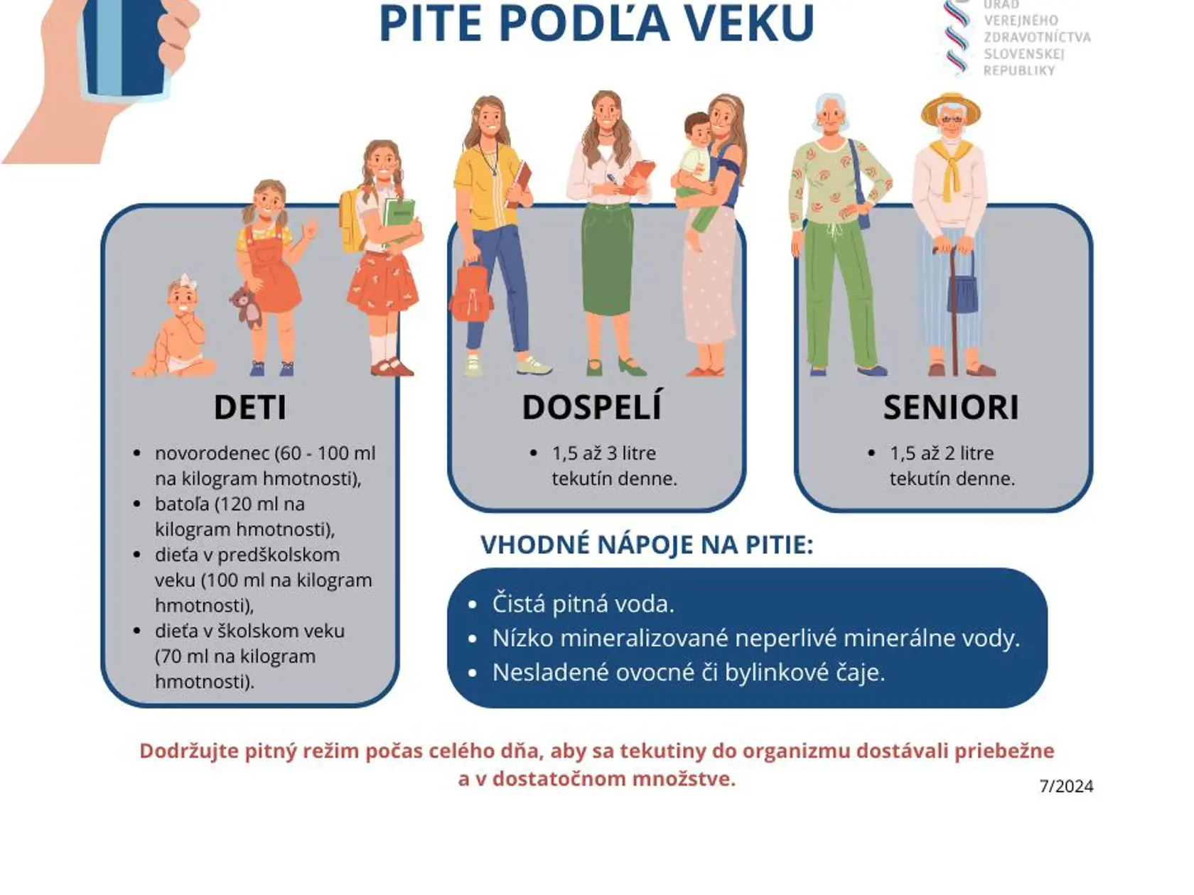 ÚVZ radí: Pite podľa veku.