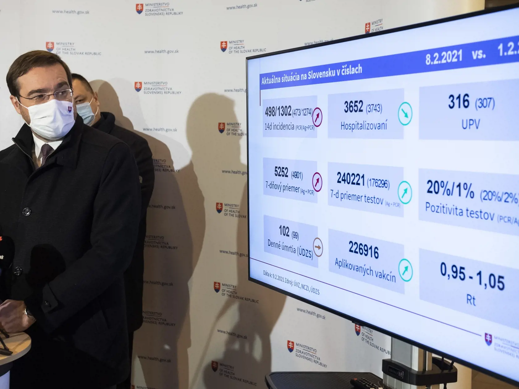 Už bývalý minister zdravotníctva Krajčí informoval o aktuálnej epidemickej situácii každý utorok po rokovaní pandemickej komisie.