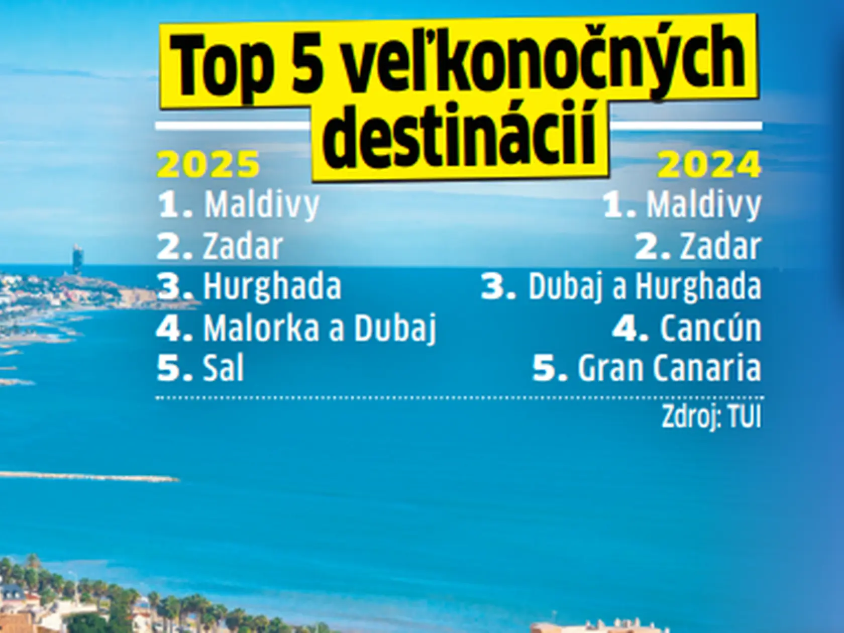 Top 5 destinácií 