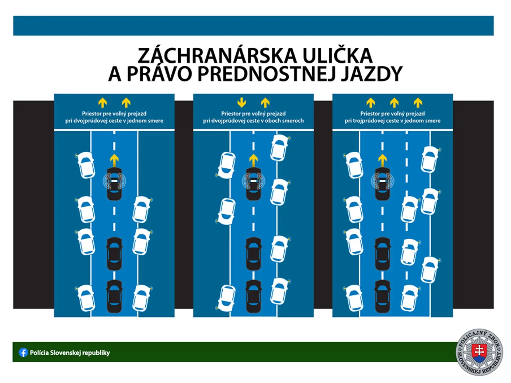Takto sa majú šoféri radiť na jednotlivých druhoch ciest.