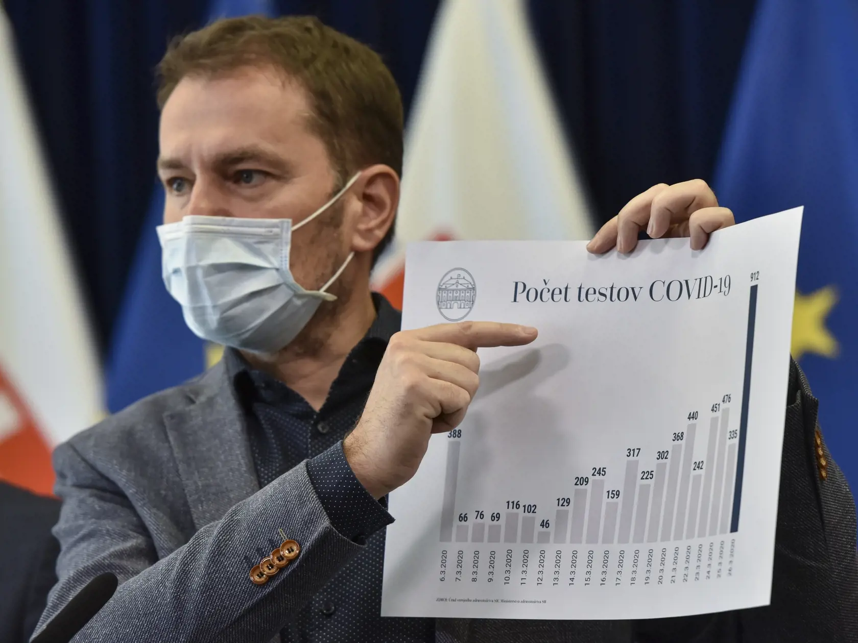 Stretnutie medicínskych odborníkov, kvôli šíreniu koronavírusu počas nadchádzajúcich Veľkonočných sviatkov avizuje, že Vláda SR prijme opatrenia, ktoré zamedzia voľnému pohybu osôb.