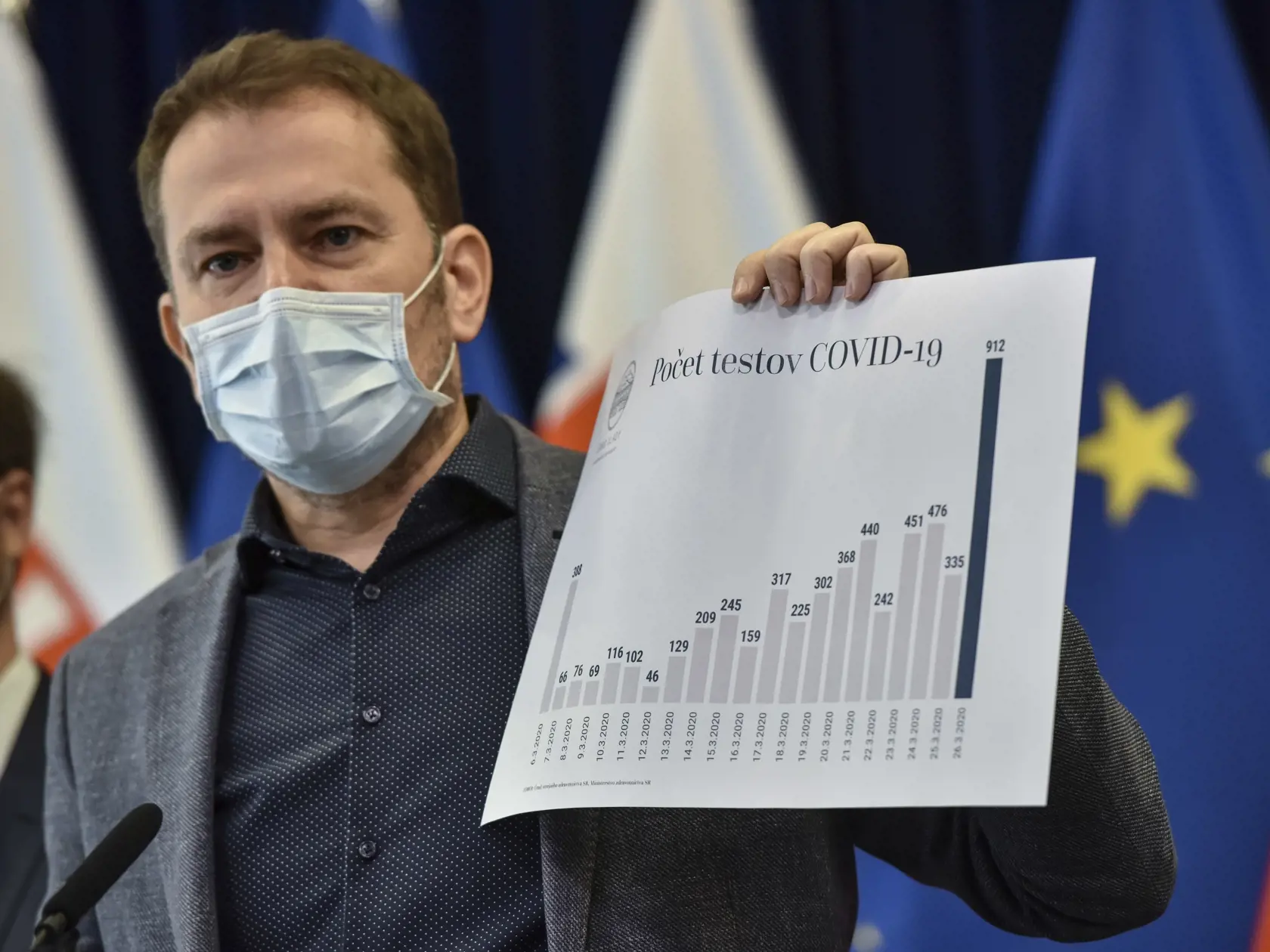 Na snímke predseda vlády SR Igor Matovič počas tlačovej konferencie k výraznému zvýšeniu počtu testovaných ľudí na koronavírus 27. marca 2020 v Bratislave. FOTO TASR - Pavol Zachar