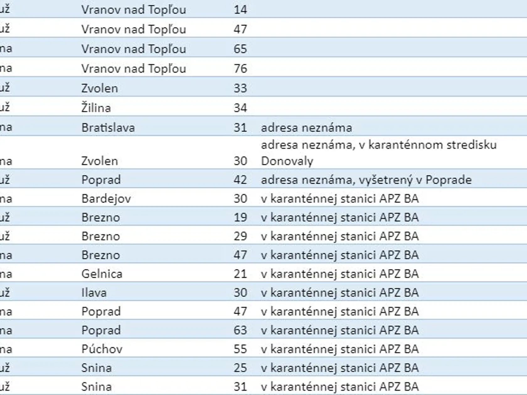 Noví nakazení občania na Slovensku
