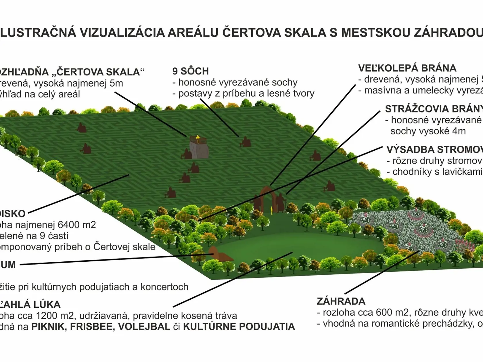 Rozpis detailov bludiska.