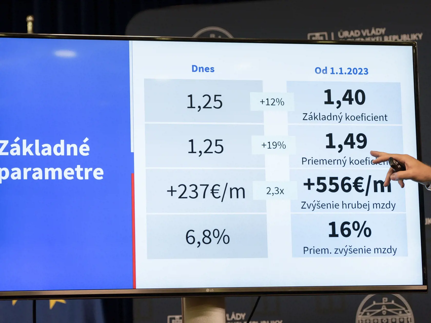 Na snímke základné parametre zvýšenia základných platov lekárov počas tlačovej konferencie na Úrade vlády SR, kde rokovali zástupcovia Lekárskeho odborového združenia (LOZ) spoločne s premiérom SR Eduardom Hegerom o platových podmienkach pre zdravotníkov 19. augusta 2022 v Bratislave. FOTO TASR - Pavol Zachar