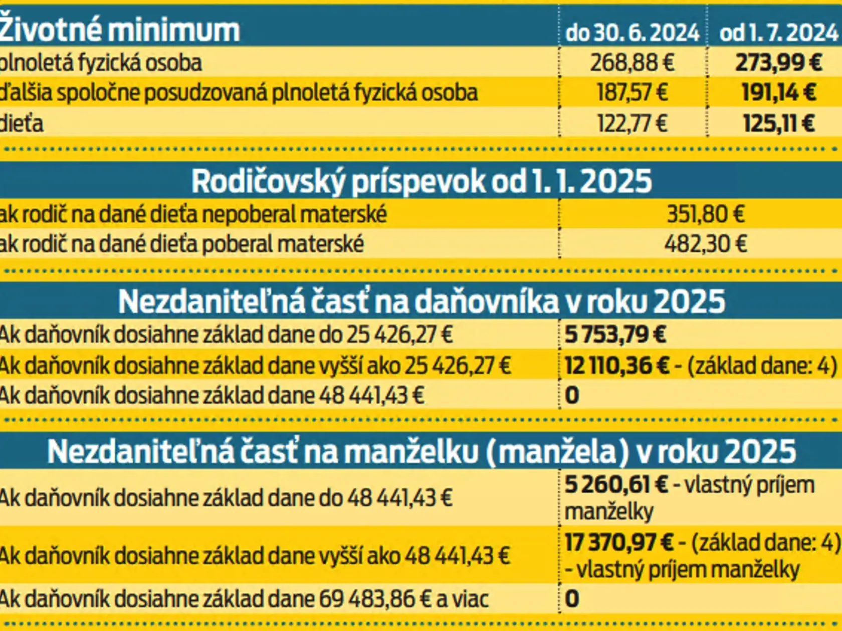 Ako ovplyvní exekúcie a výšky dôchodkov?