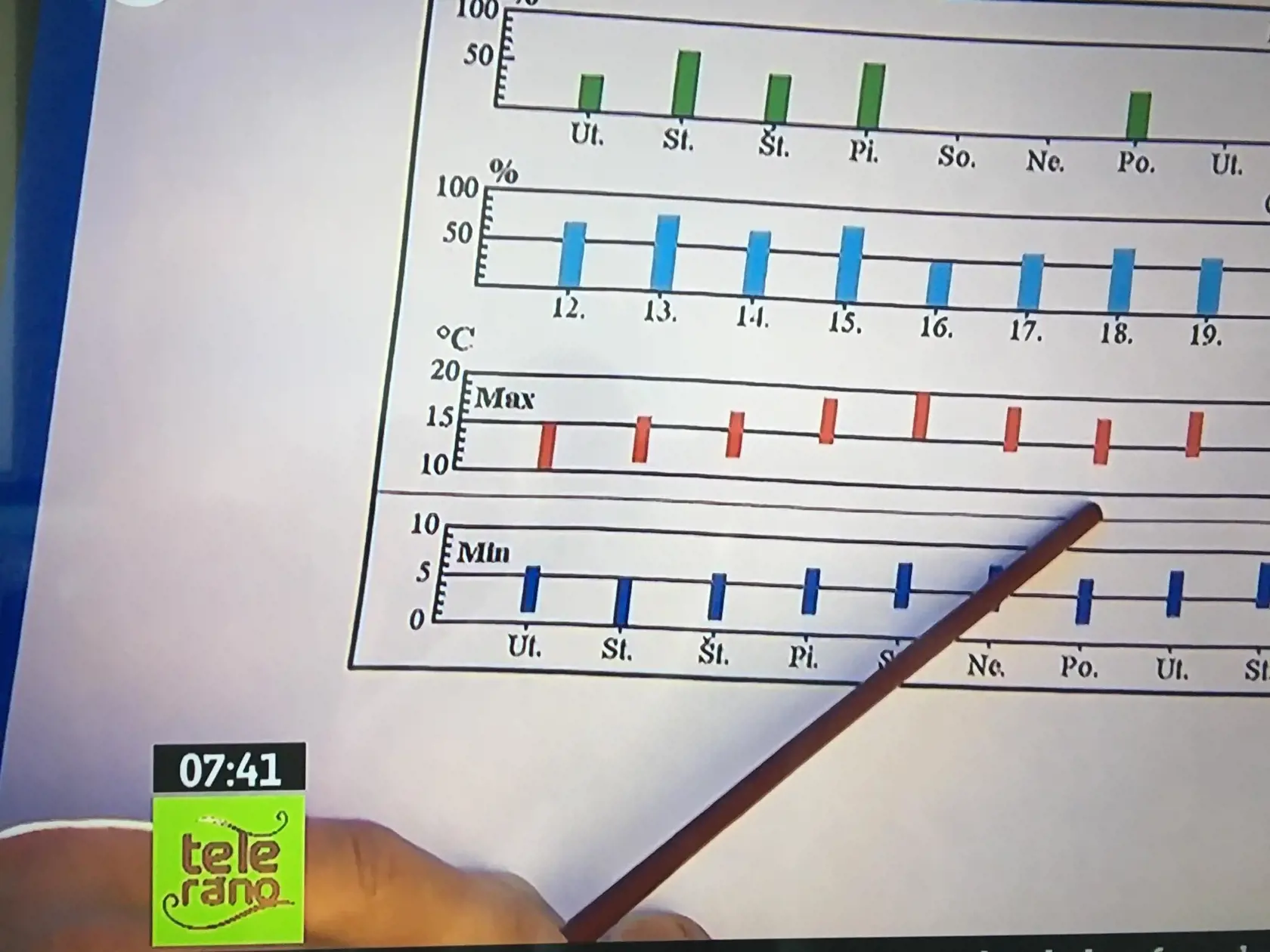 Meteorológ Jozef Iľko konečne osobne zavítal do areálu Záhorskej Bystrice.