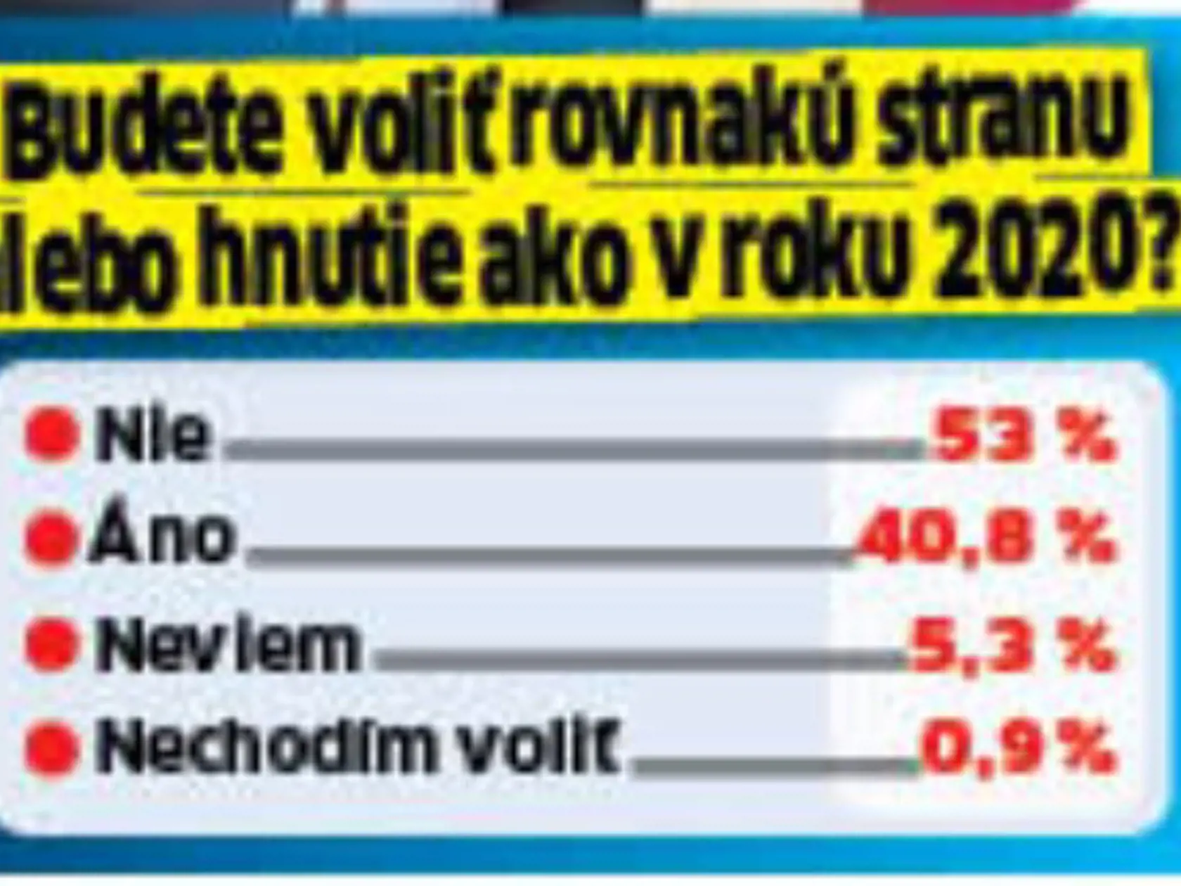 Predvolebná anketa Plus JEDEN DEŇ.