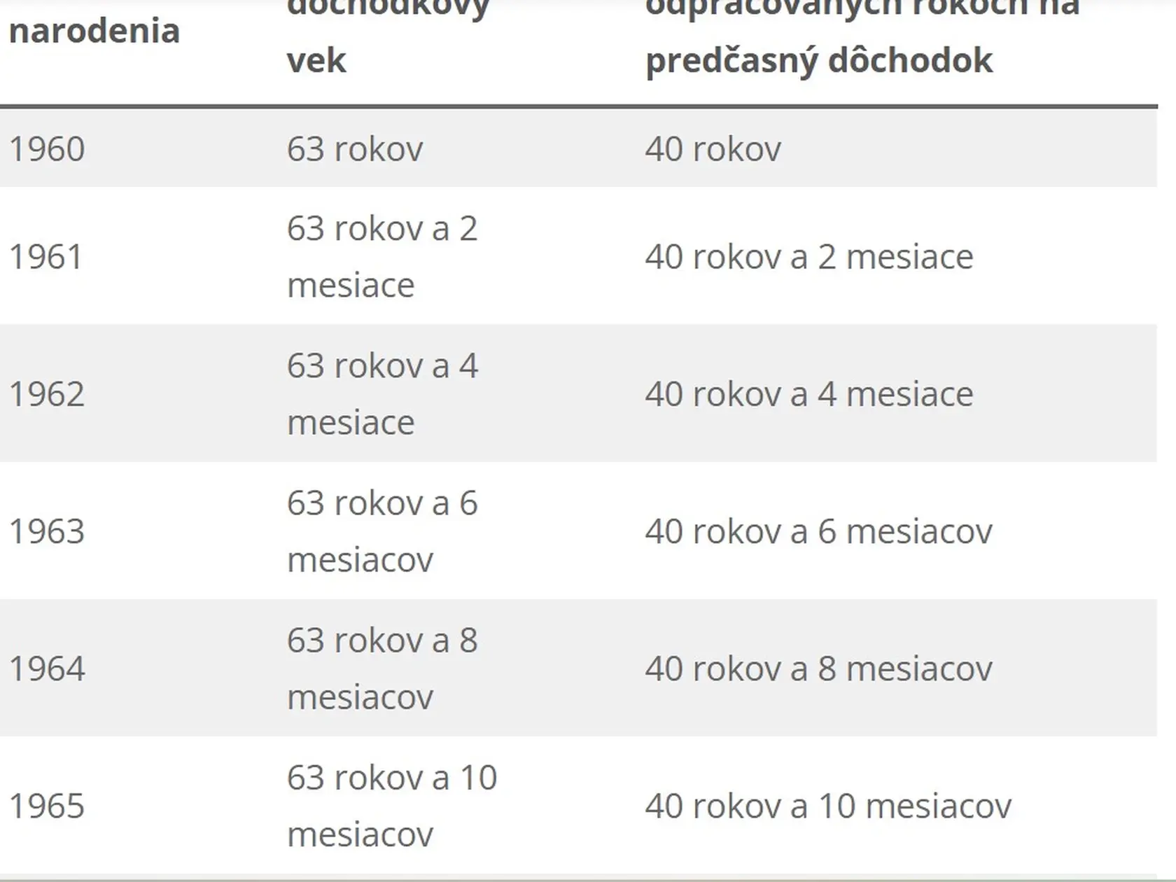 Kedy môžete odísť do predčasnej penzie?