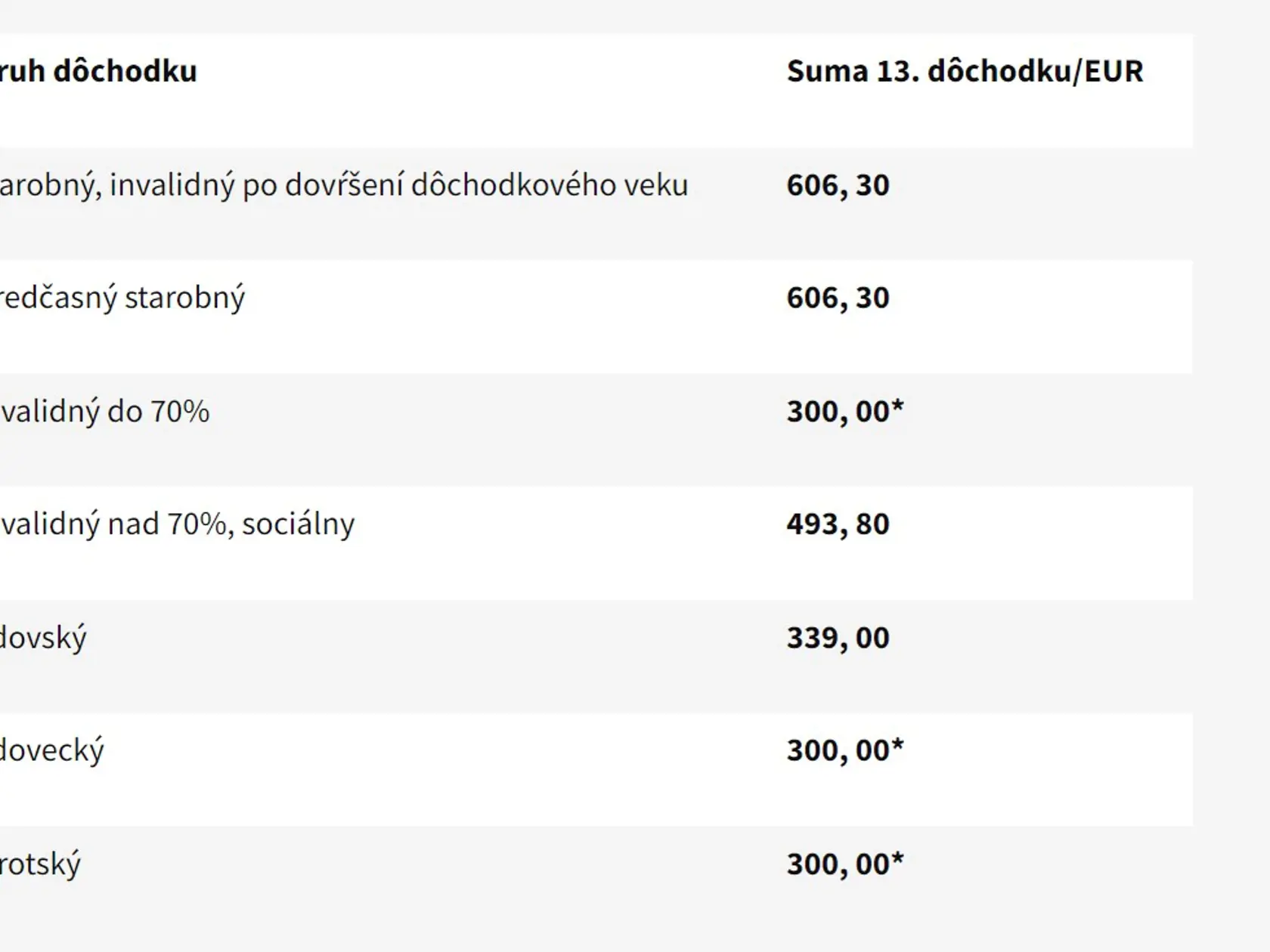 13. dôchodok. Aký je rozdiel medzi vdovami a vdovcami?