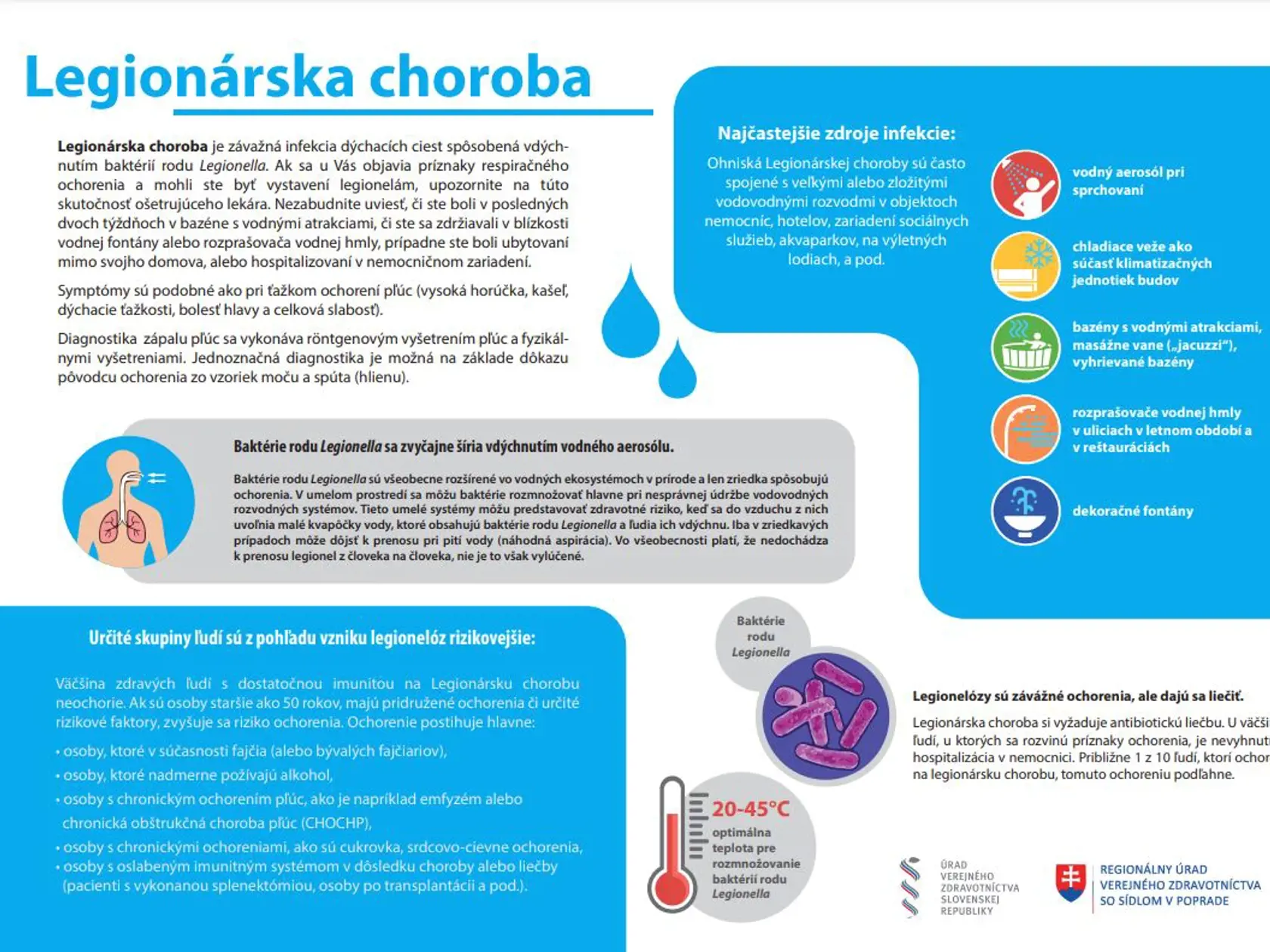 Leták úradu verejného zdravotníctva k legionárskej chorobe.