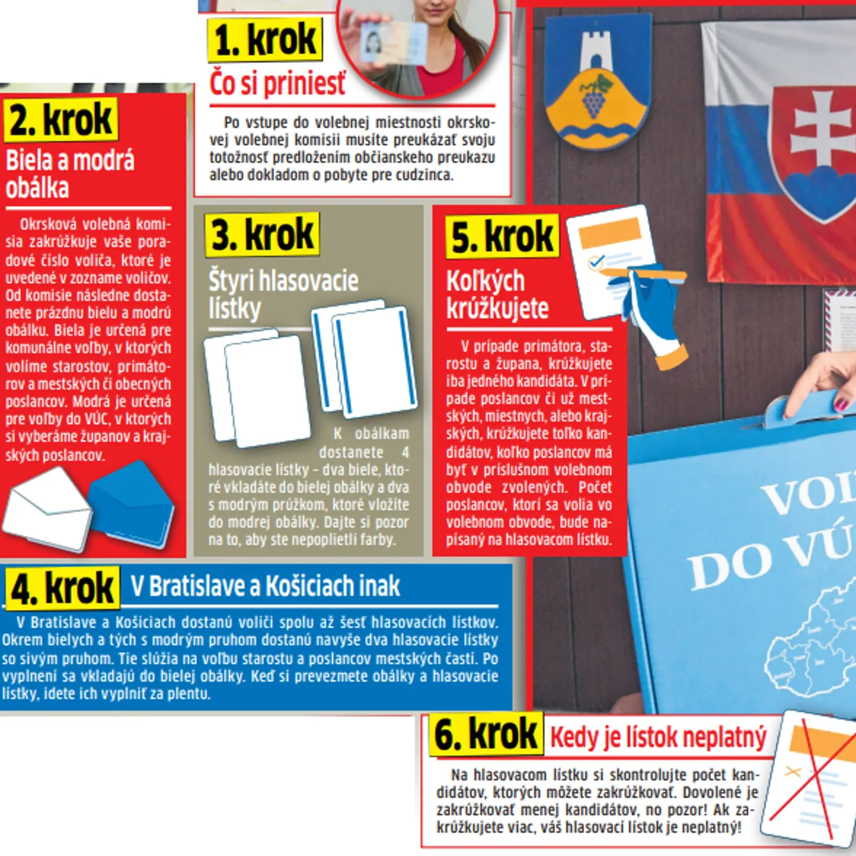 Návod ako správne voliť