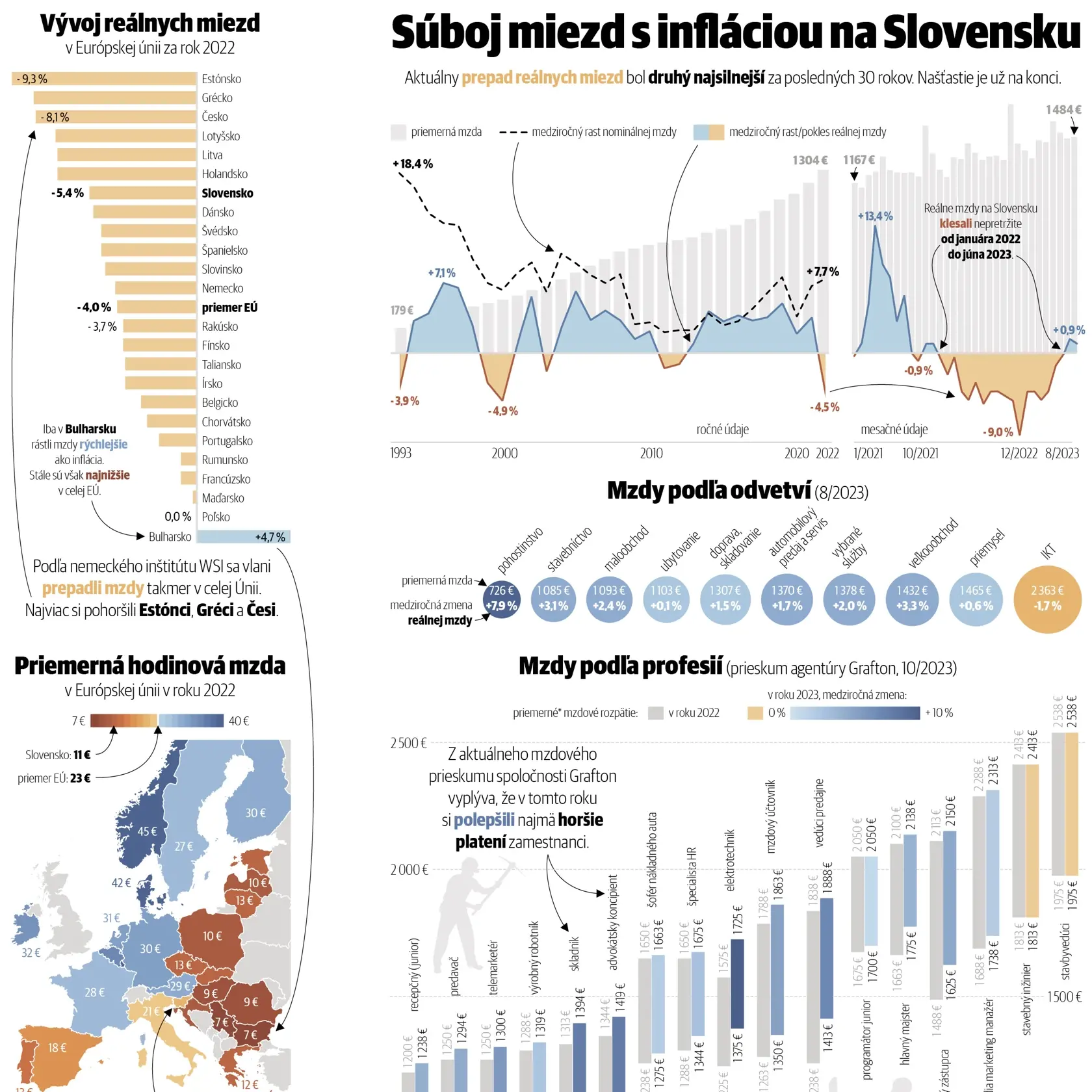 infografika, inflacia, mzdy