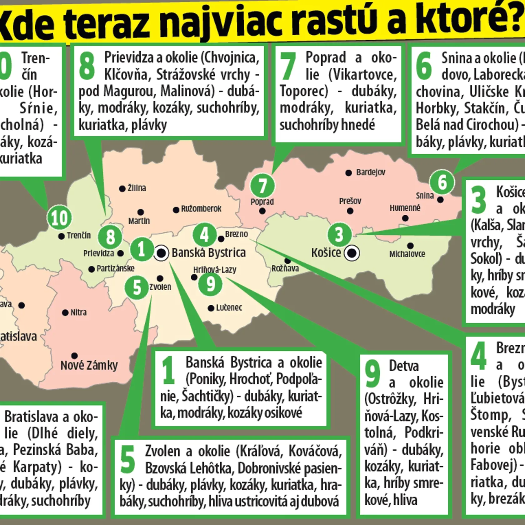 Kde teraz najviac rastú a ktoré?