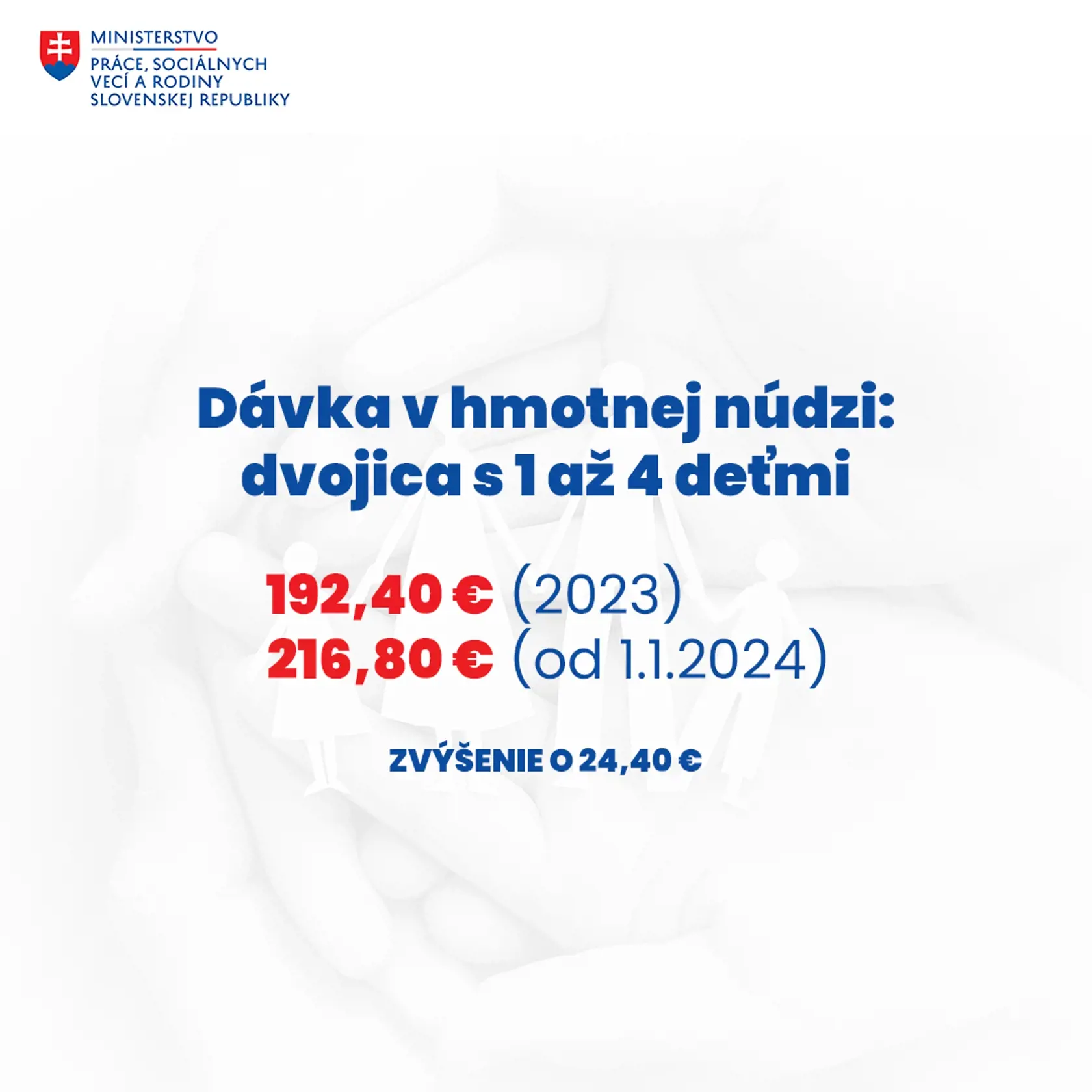 V roku 2024 sa zvýši aj dávka v hmotnej núdzi.