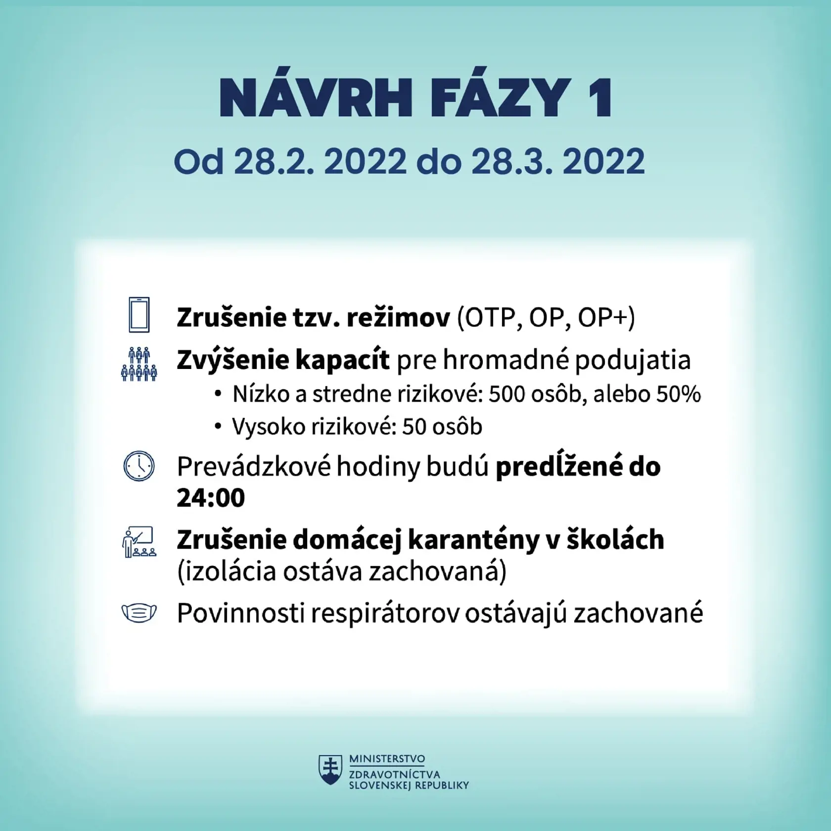 Uvoľňovať na Slovensku sa má v dvoch fázach, no dátumy vláda posunula o dva dni skôr.