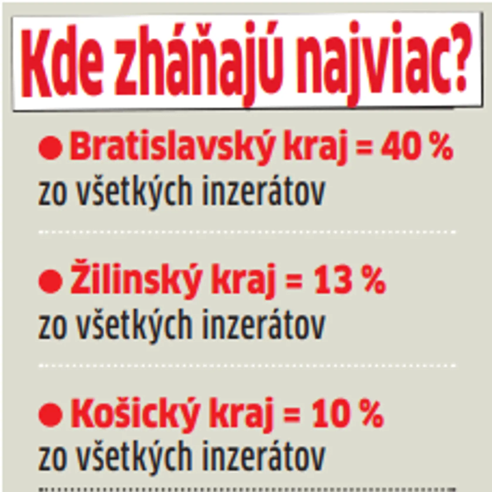 Väčšina ponúk je z týchto troch krajov.