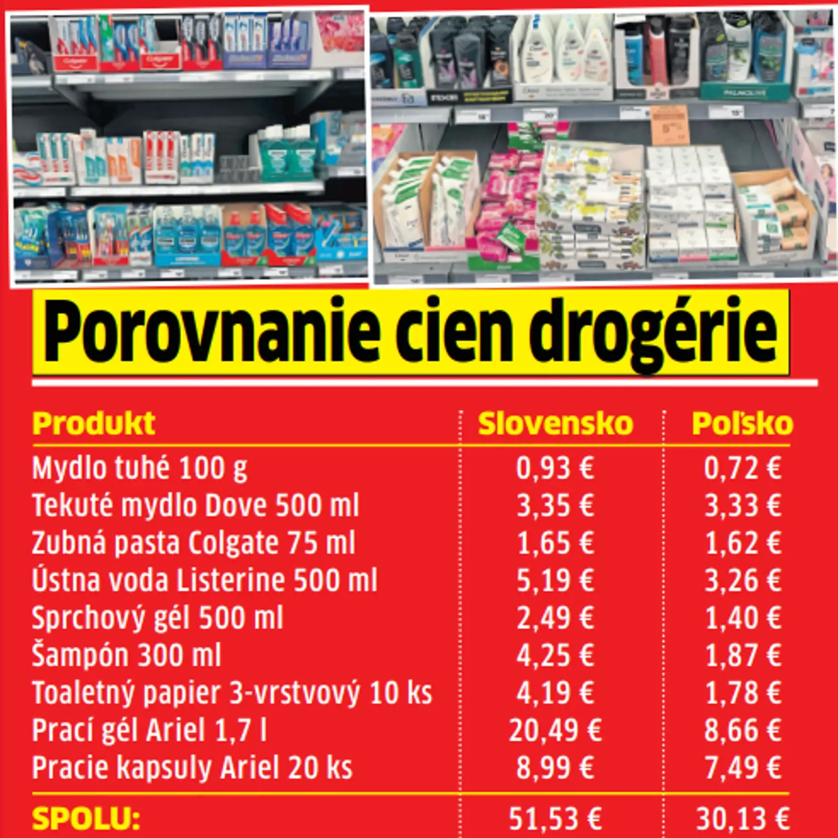 Ceny drogérie v Poľsku nám vyrazili dych. Oveľa lacnejšia bola ústna voda aj pracie prostriedky.