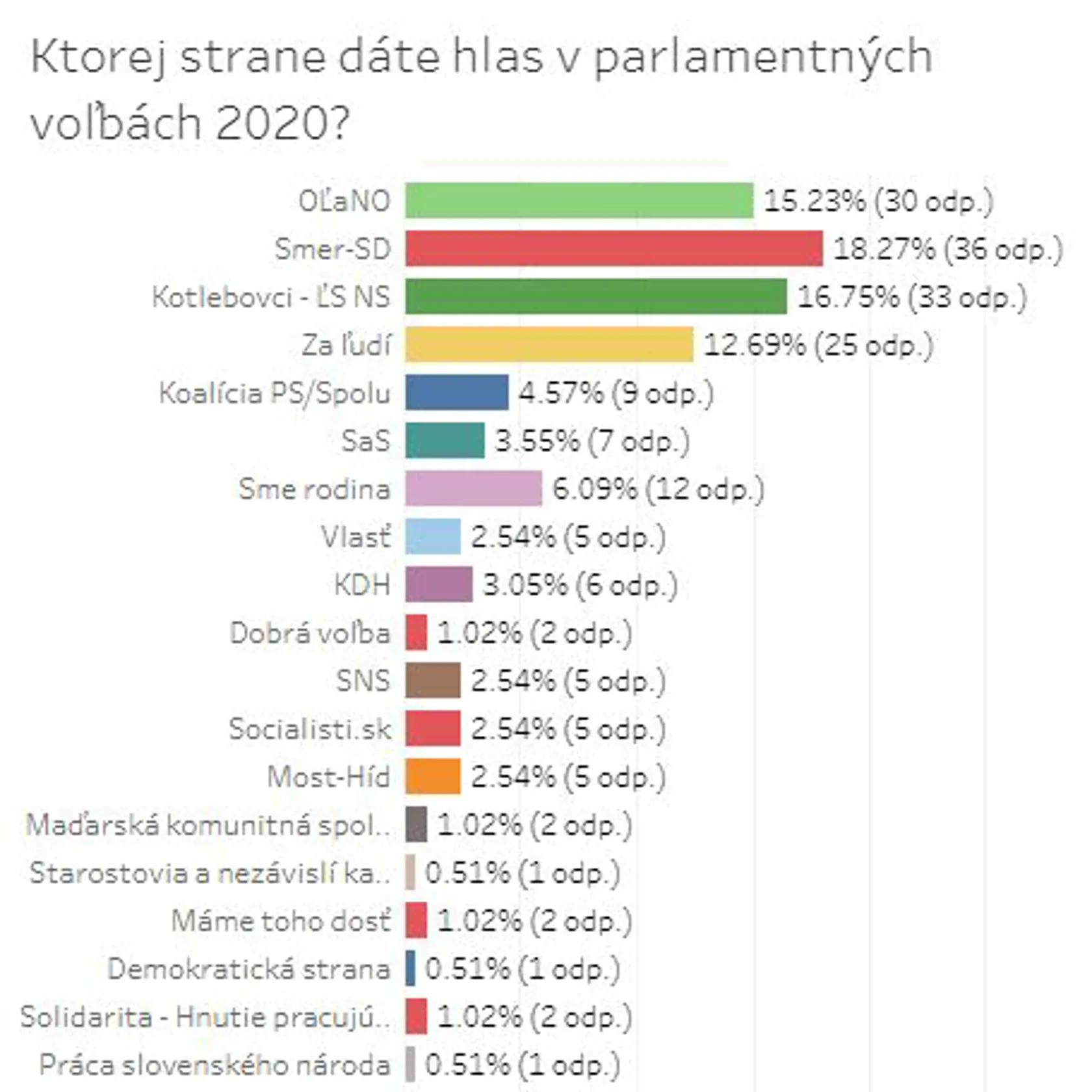 Veľký prieskum Plus JEDEN DEŇ
