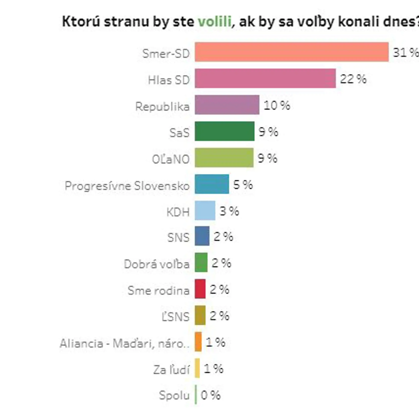 Veľká ANKETA Plus JEDEN DEŇ