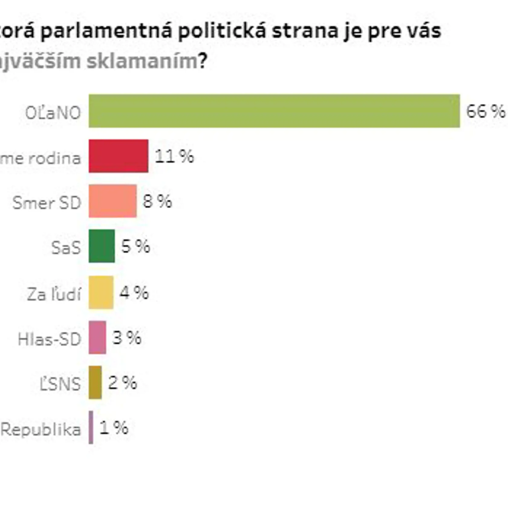 Veľká ANKETA Plus JEDEN DEŇ