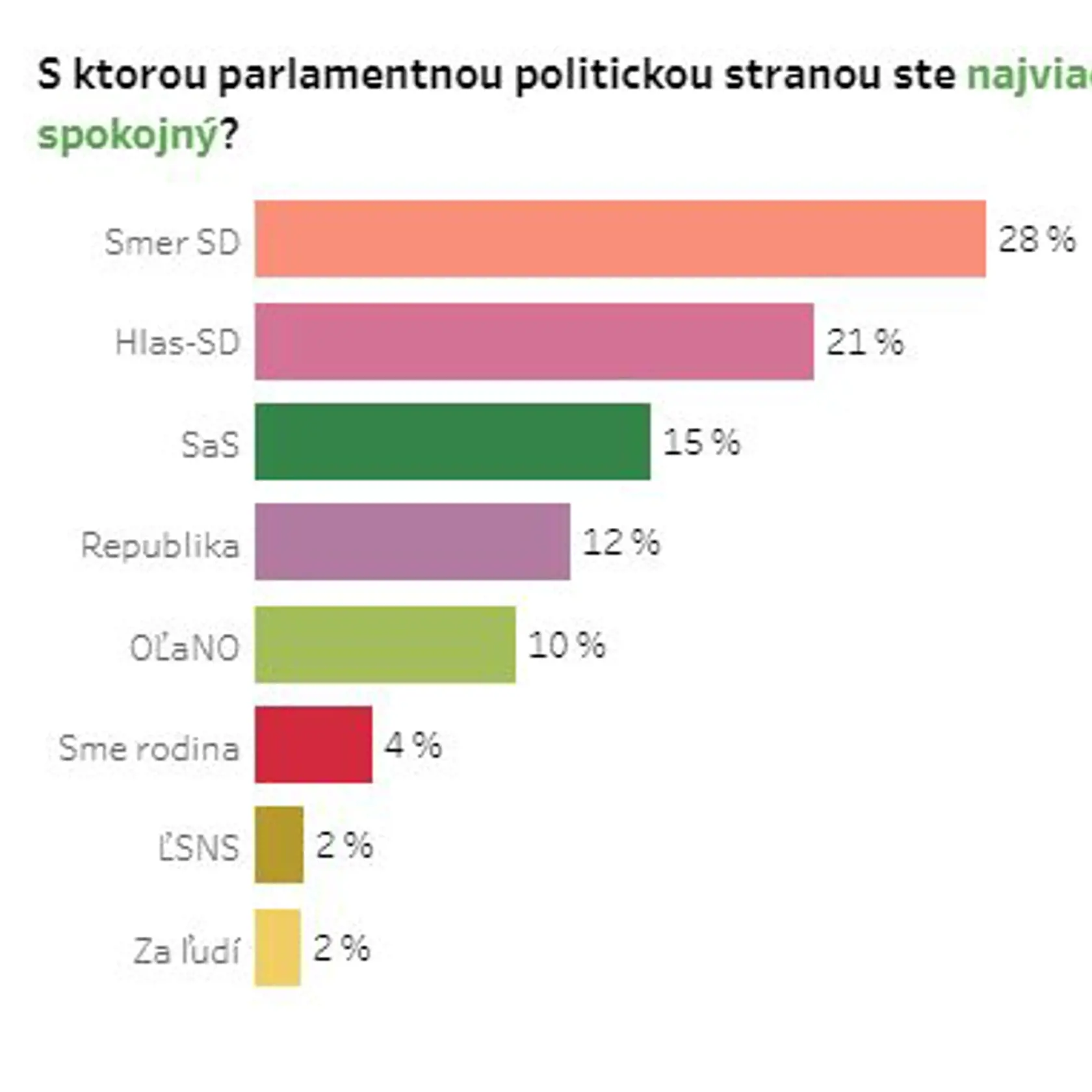 Veľká ANKETA Plus JEDEN DEŇ