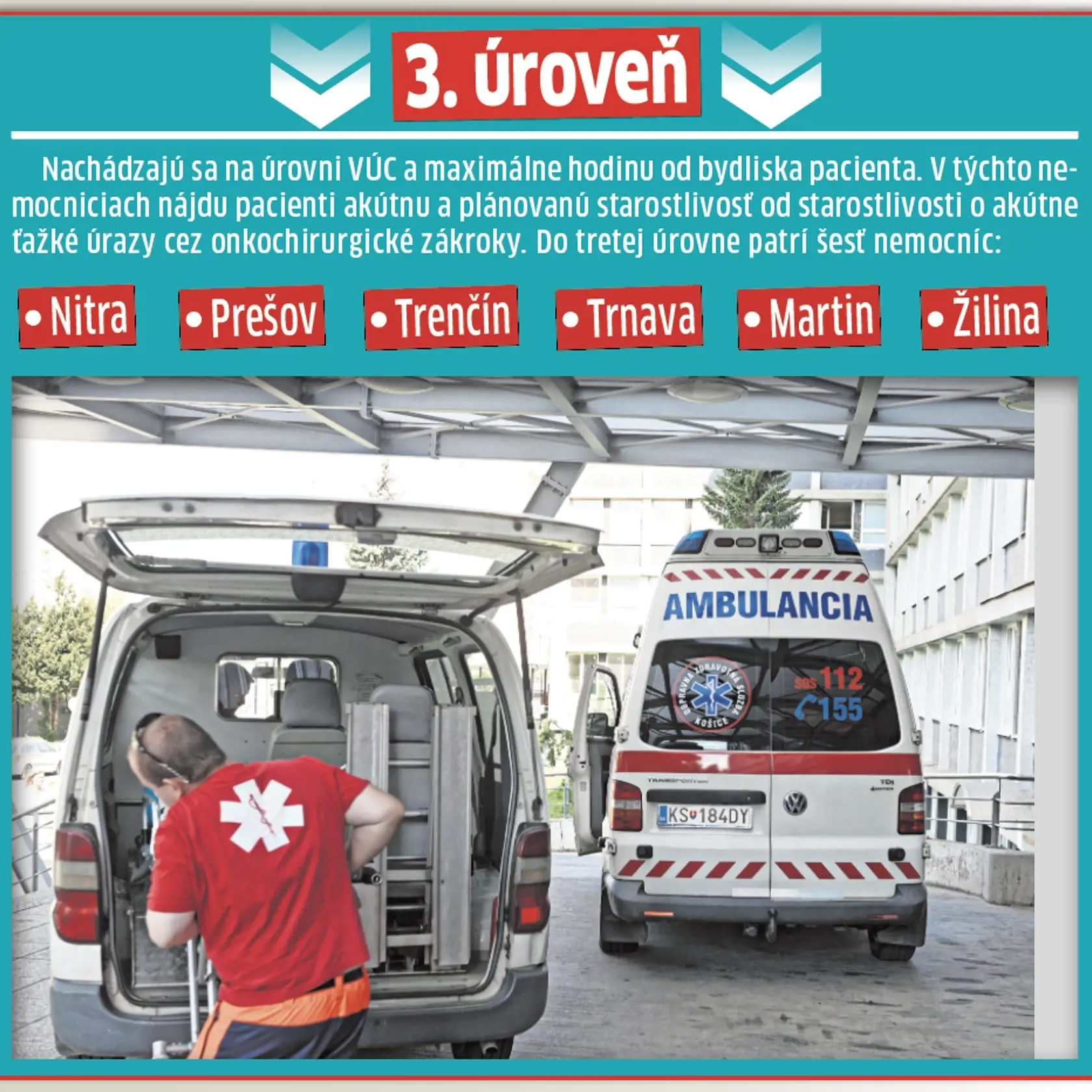 Do tretej úrovne patrí šesť nemocníc.