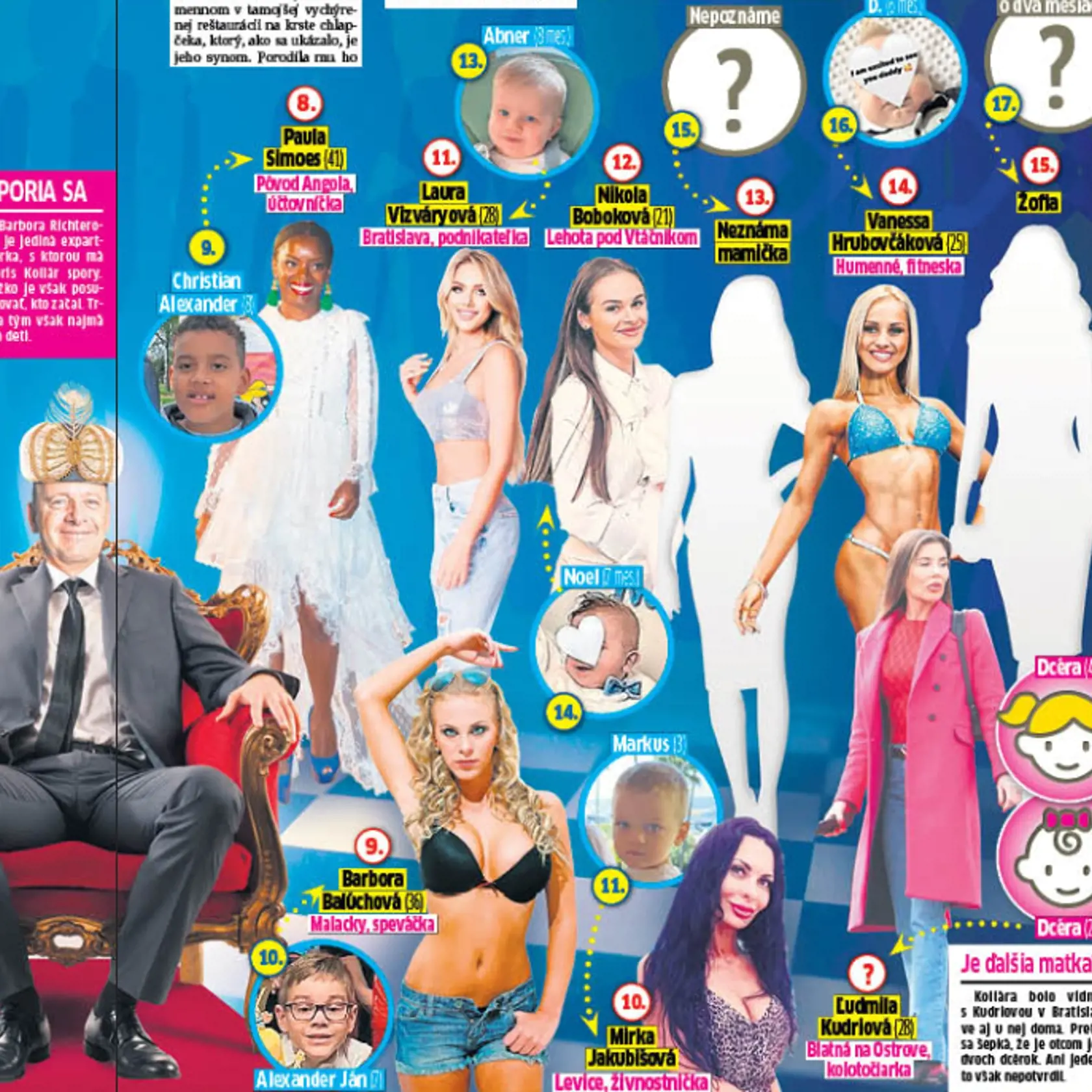 Koláž denníka Plus JEDEN DEŇ - milenky a deti Borisa Kollára.