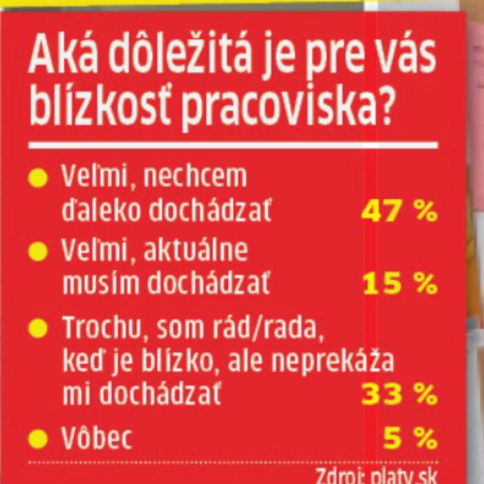 Aká je pre ľudí dôležitá blízkosť pracoviska?