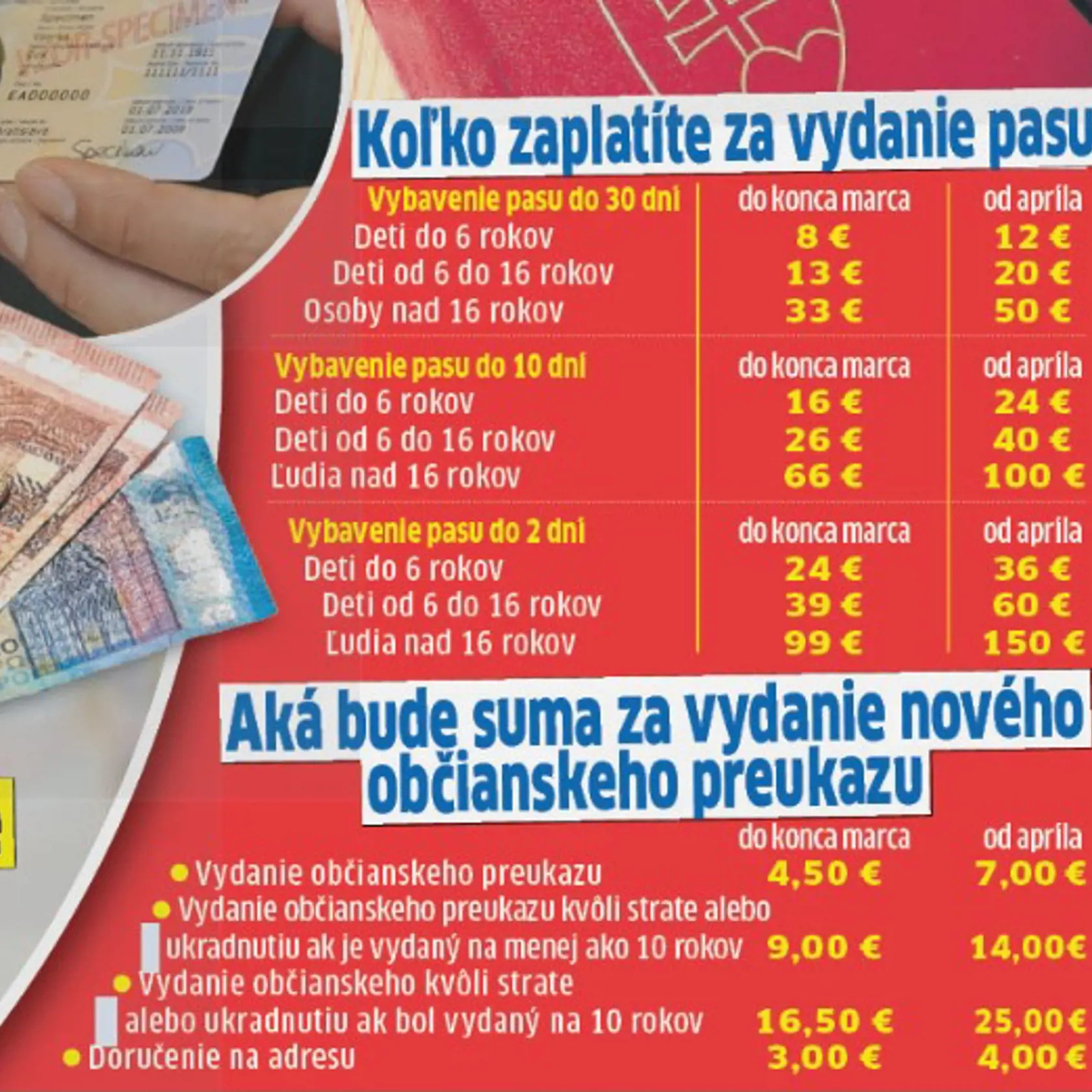 Koľko zaplatíte za nový pas či občiansky?