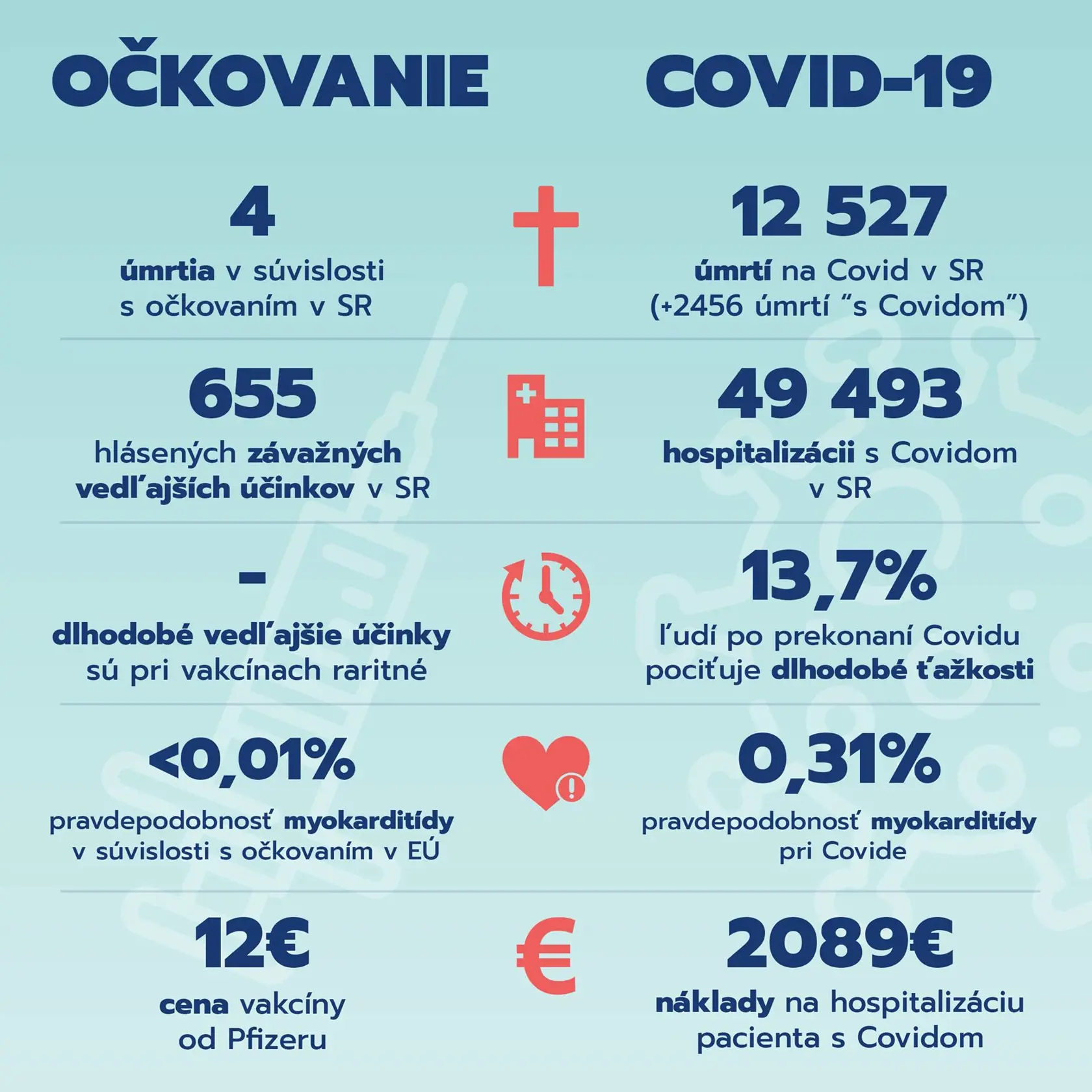 Výhody očkovania