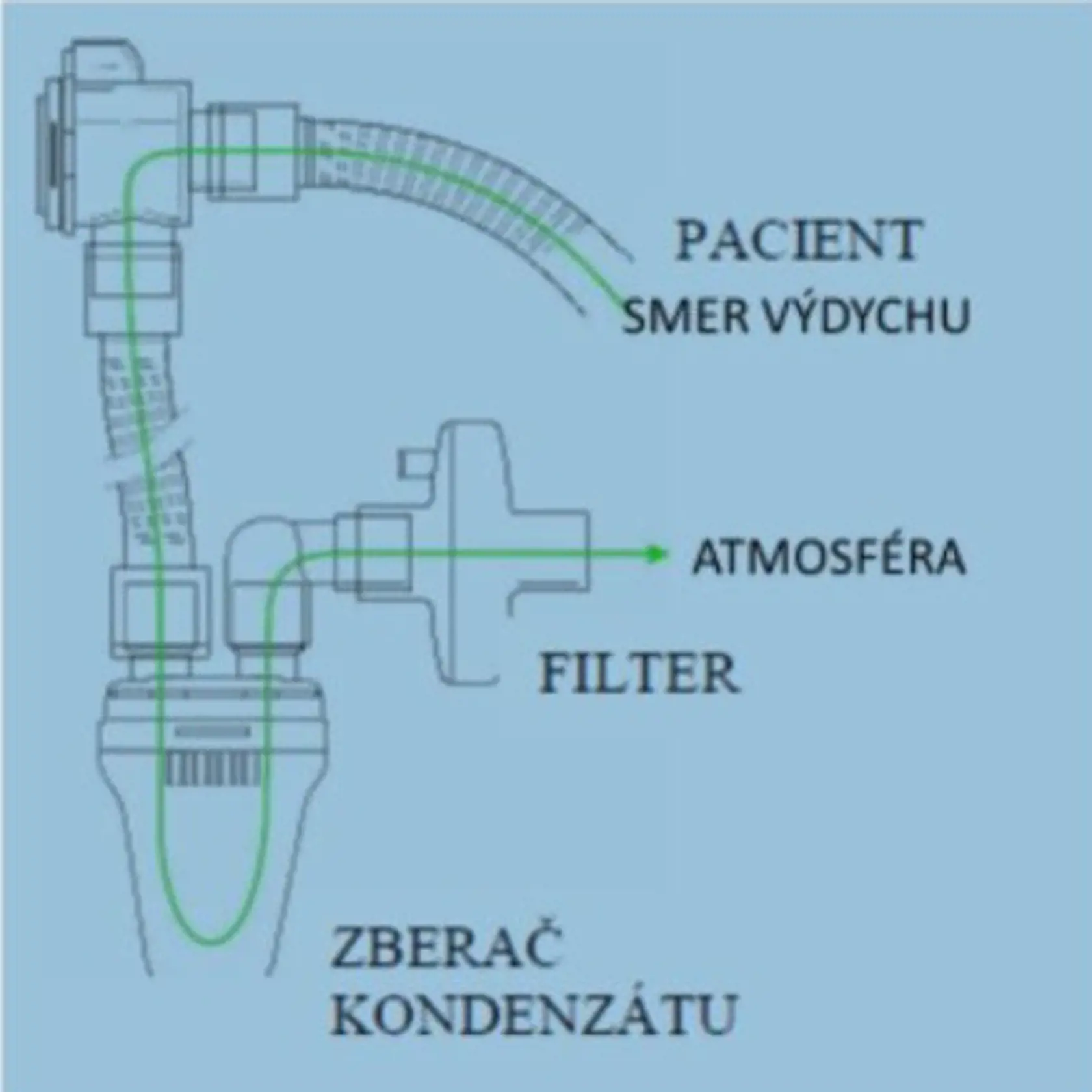 Pripojenia filtra a kondenzačnej nádoby pre zber vlhkosti.