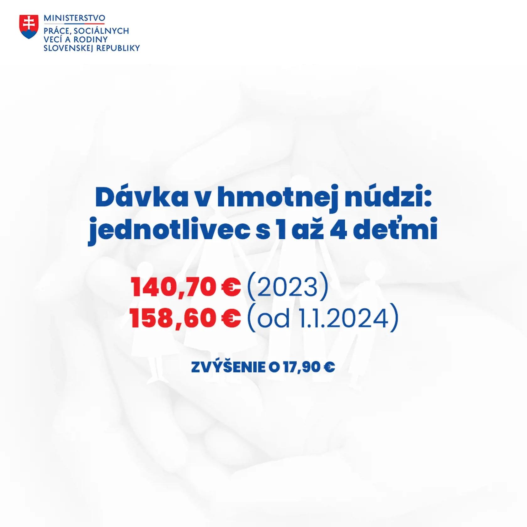 V roku 2024 sa zvýši aj dávka v hmotnej núdzi.