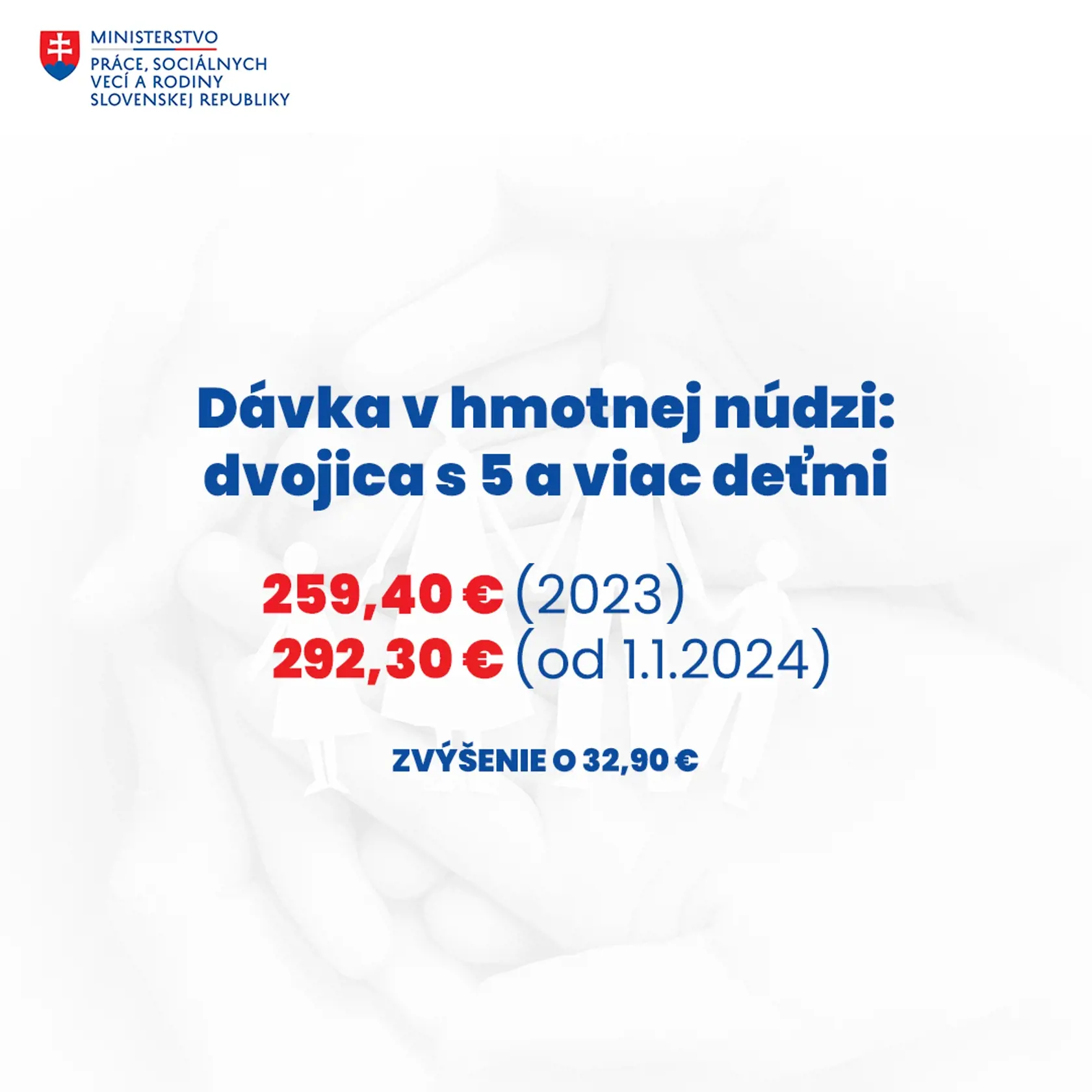 V roku 2024 sa zvýši aj dávka v hmotnej núdzi.