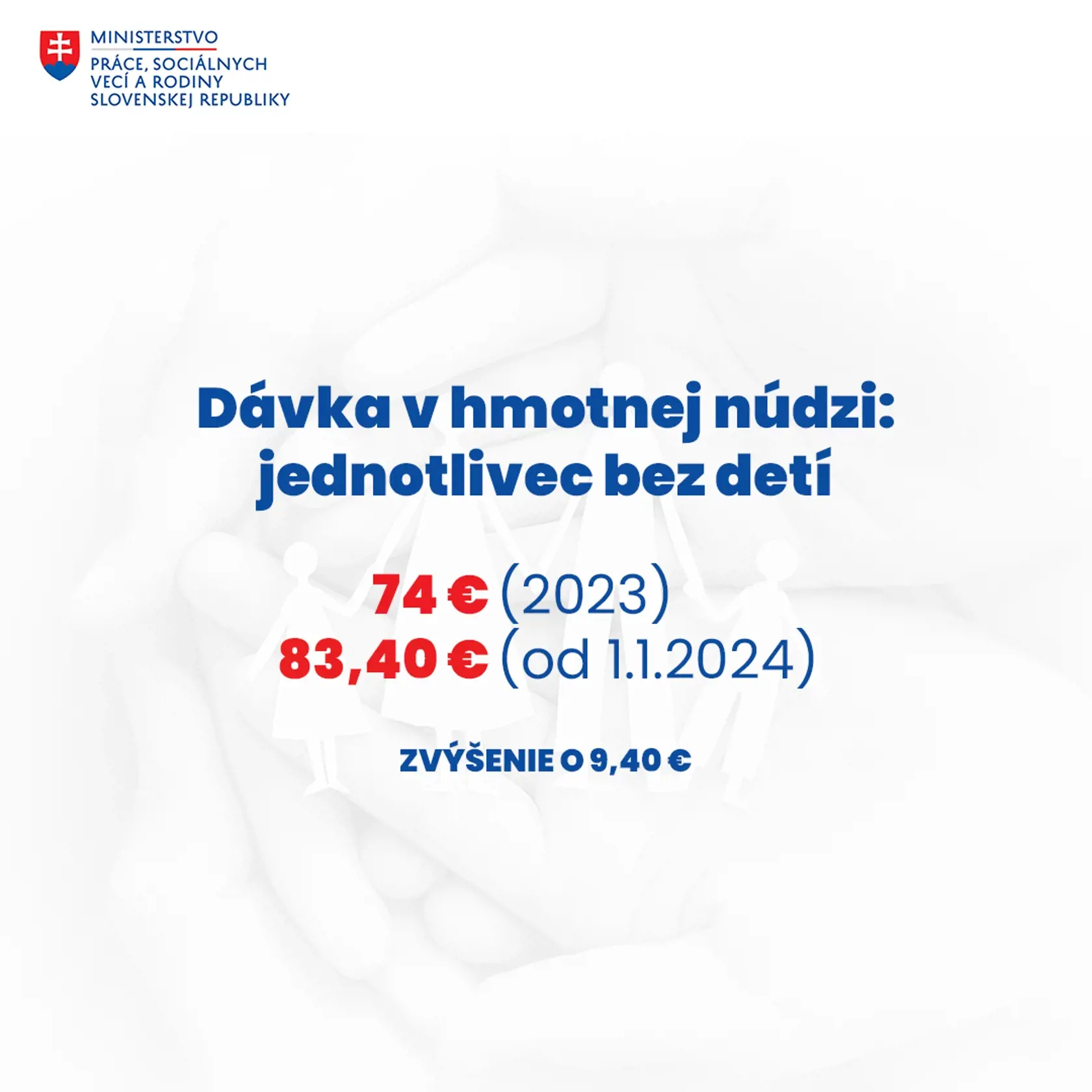 V roku 2024 sa zvýši aj dávka v hmotnej núdzi.