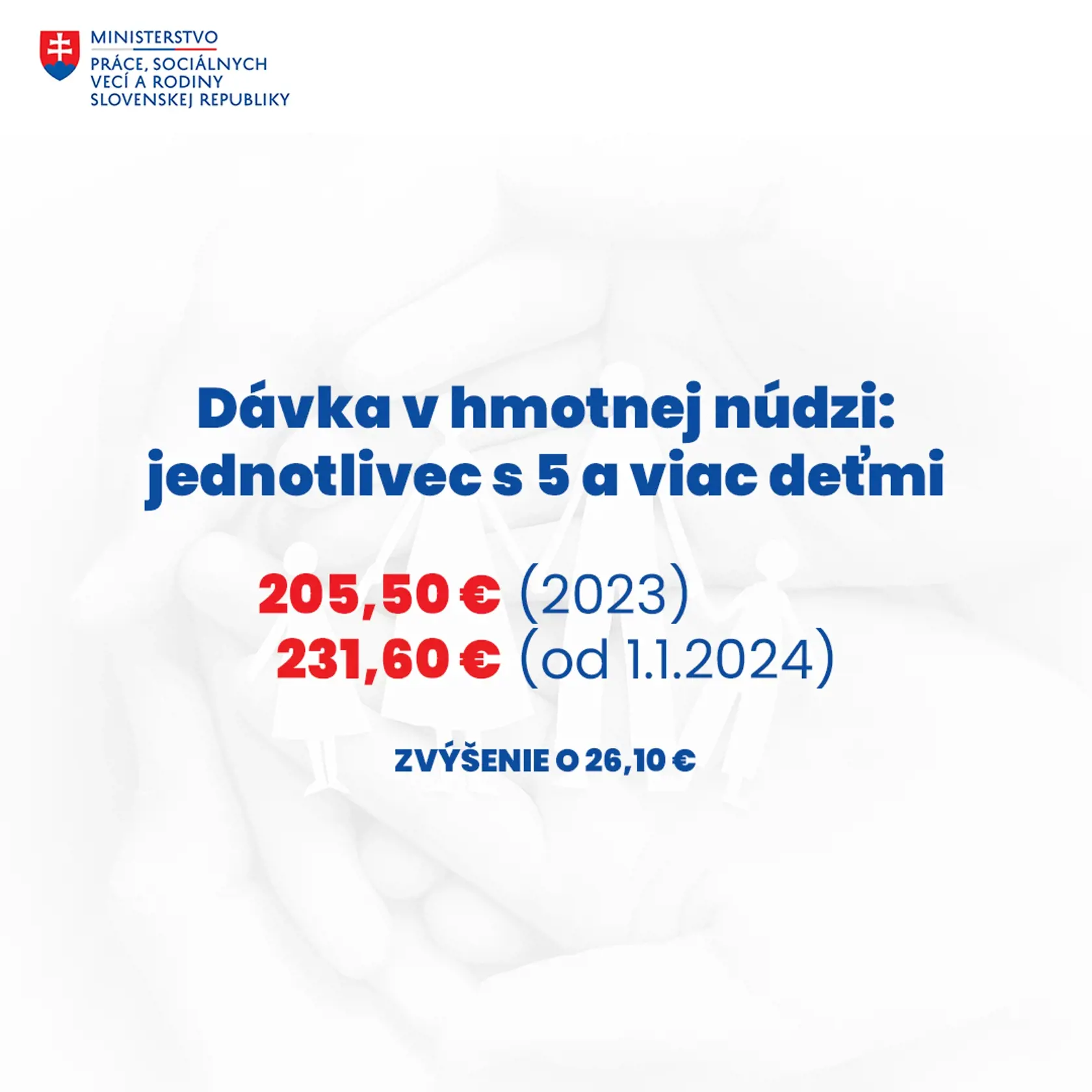 V roku 2024 sa zvýši aj dávka v hmotnej núdzi.