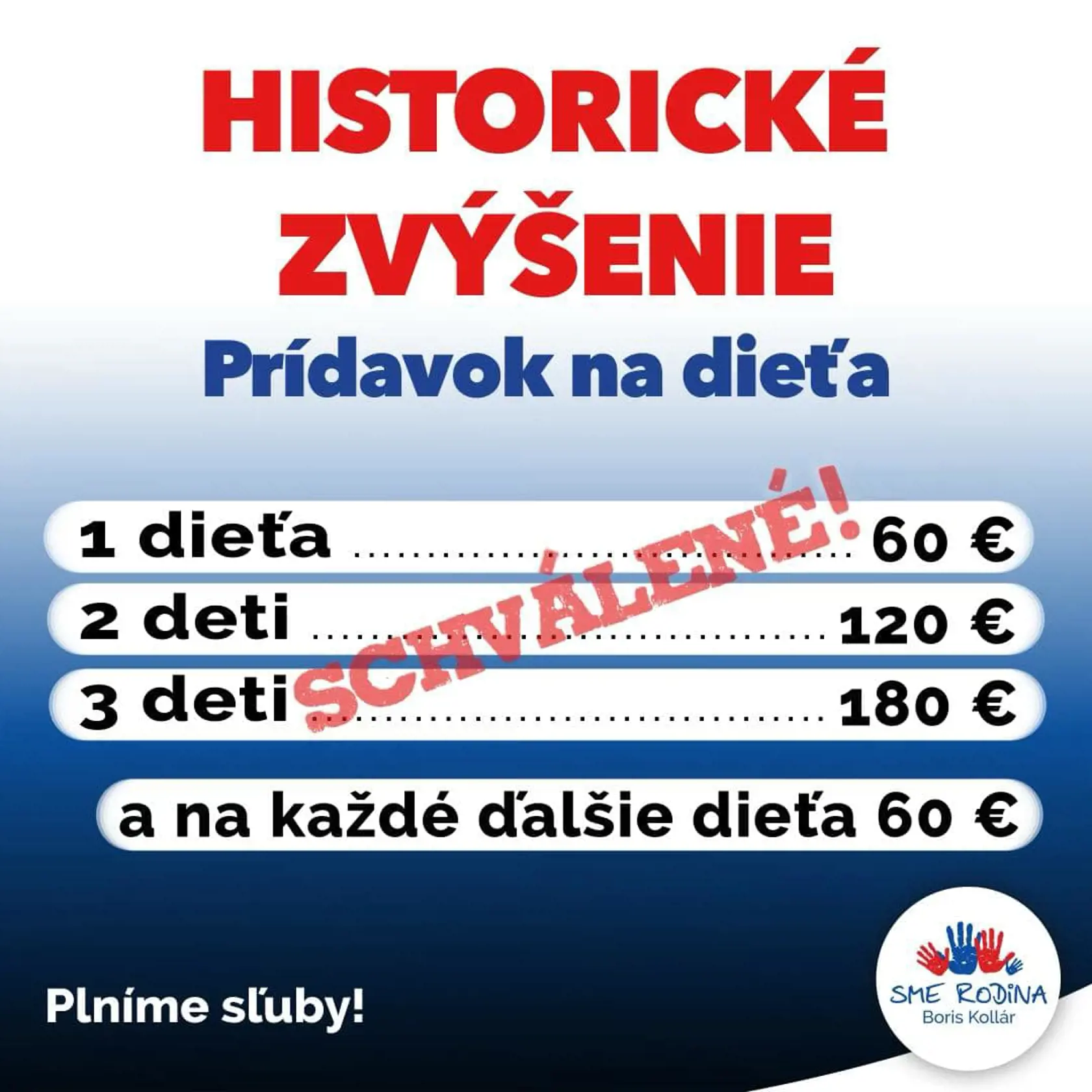 Rodiny začnú príspevok na dieťa v sume 60 eur poberať od januára 2023.