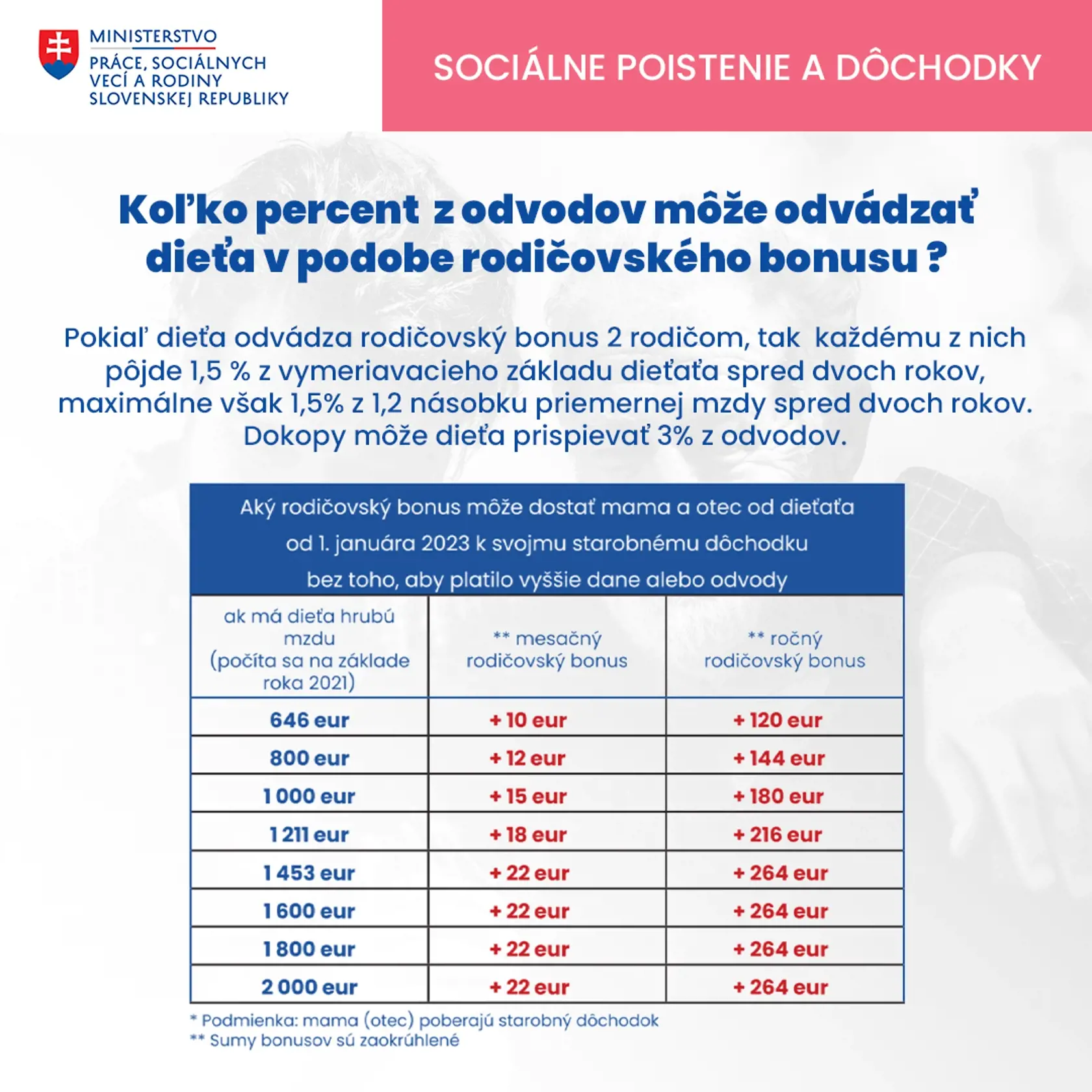 Ministerstvo zverejnilo najčastejšie otázky a odpovede k rodičovskému bonusu.