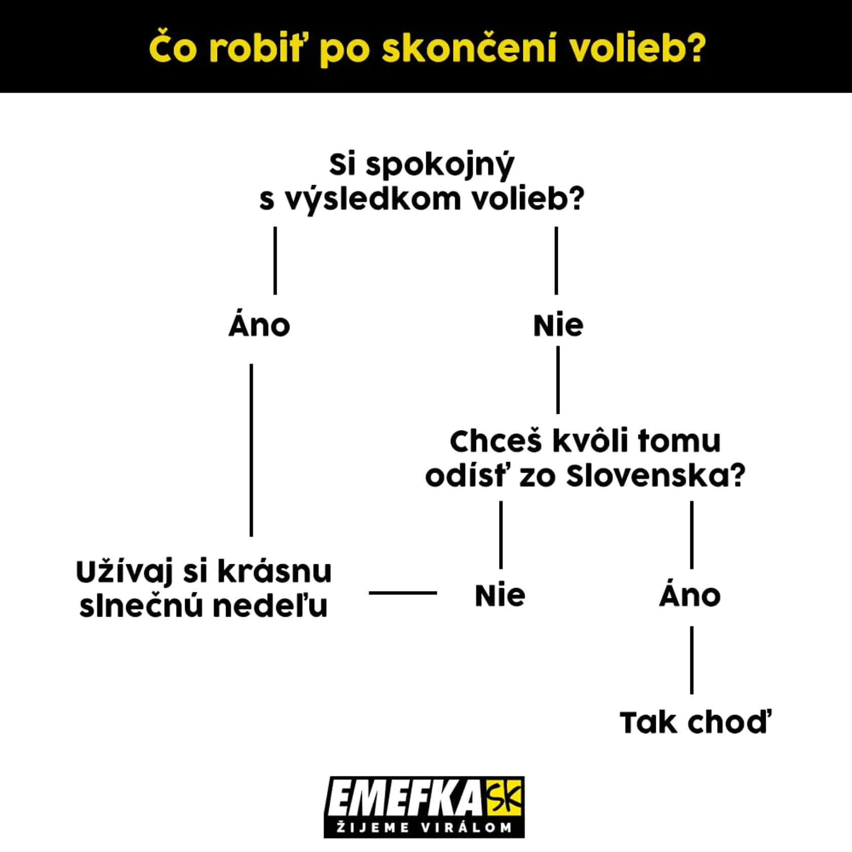 Jednoduchý návod pre tých, ktorých výsledky druhého kola prezidentských volieb postavili pred neľahkú dilemu. Tí spokojní si mohli užívať na Slovensku 7. apríla 2024 naozaj nedeľu plnú slnka, dokonca niekde aj s letnými teplotami.