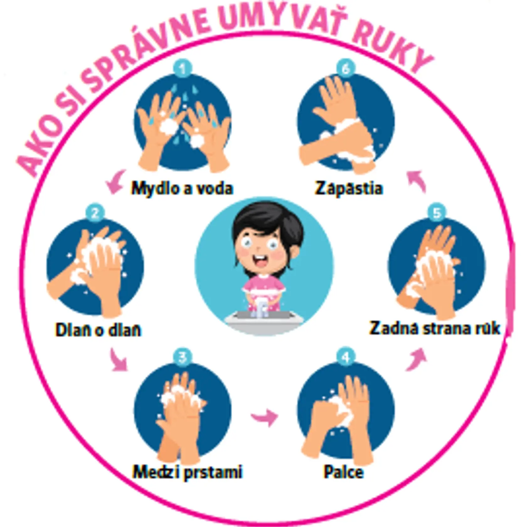 Ako si správne umývať ruky